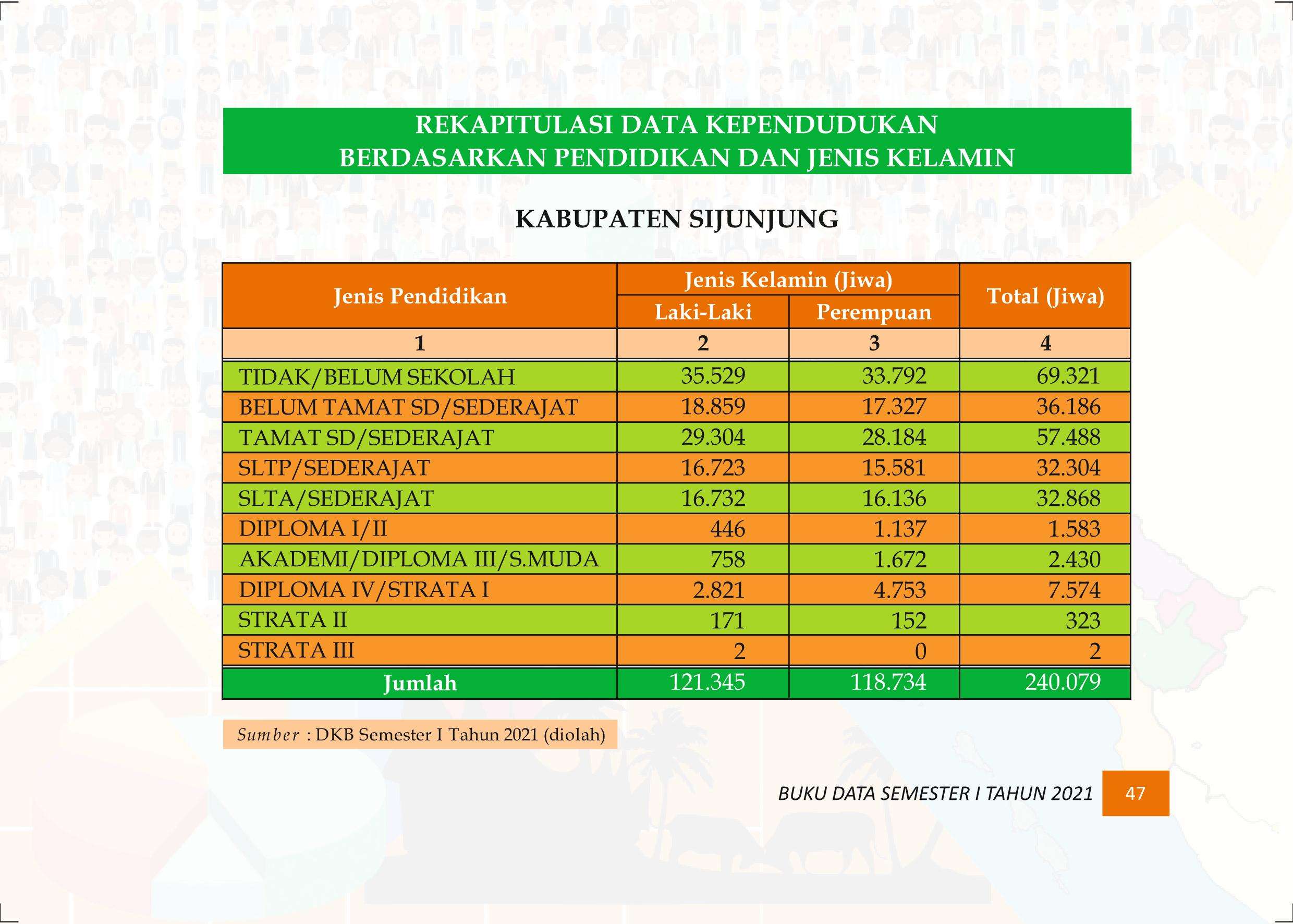 27122021015458-Buku-Data-Semester-I-Tahun-2021056.jpeg