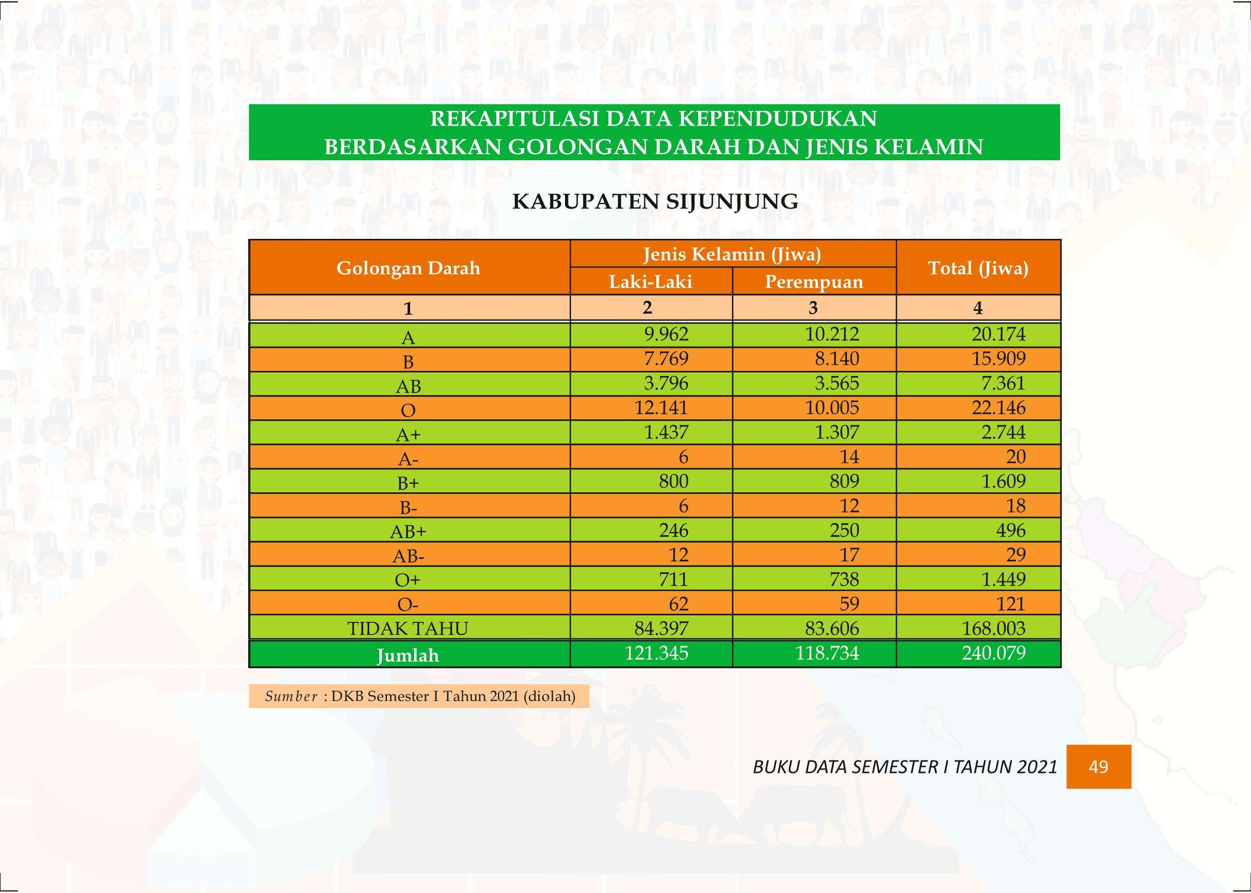 27122021015458-Buku-Data-Semester-I-Tahun-2021058.jpeg