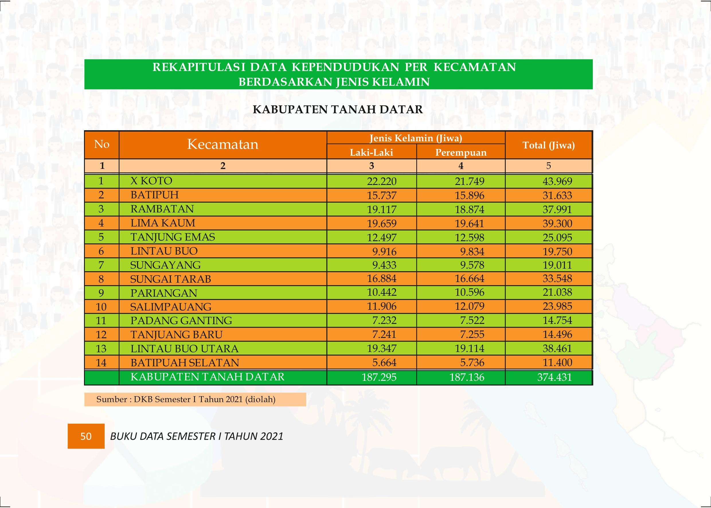 27122021015540-Buku-Data-Semester-I-Tahun-2021059.jpeg