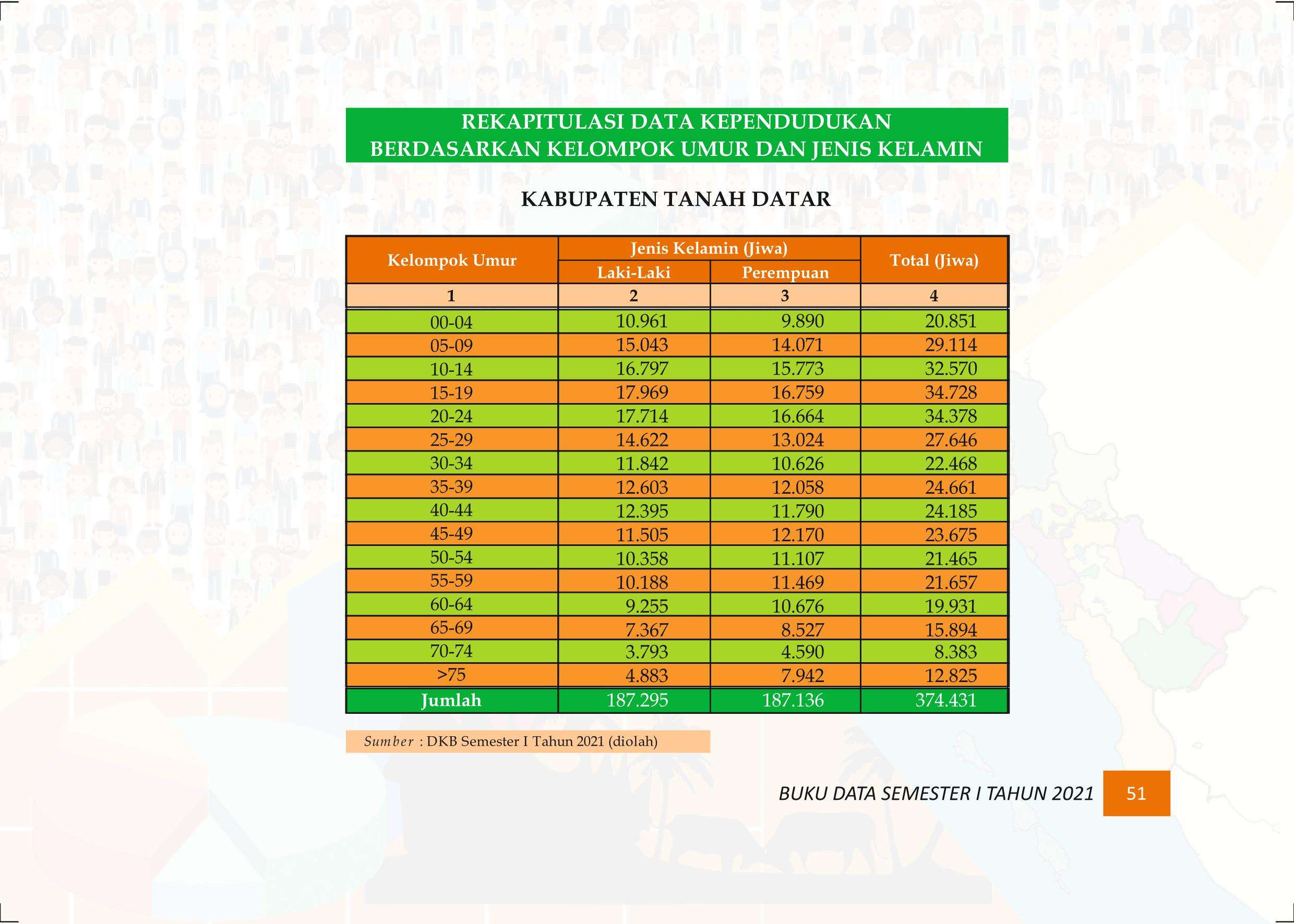 27122021015540-Buku-Data-Semester-I-Tahun-2021060.jpeg