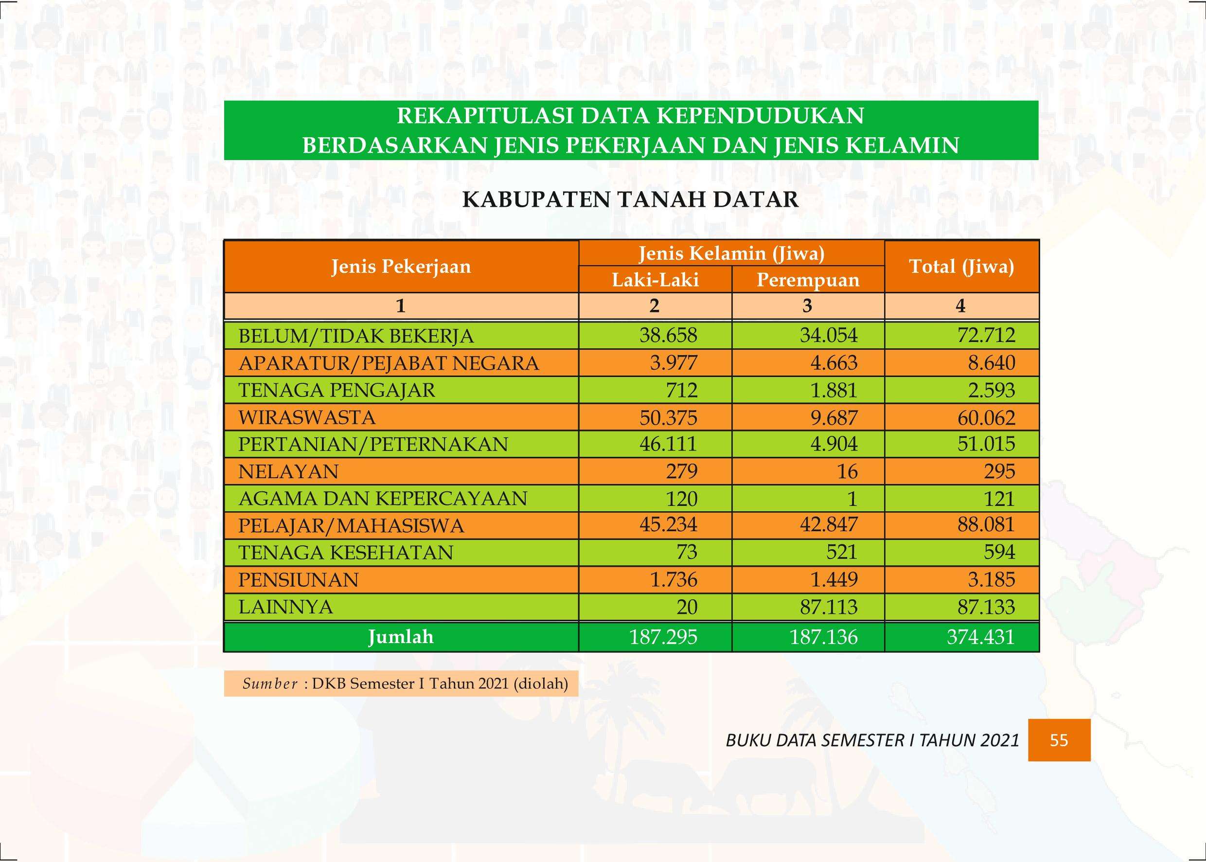 27122021015542-Buku-Data-Semester-I-Tahun-2021064.jpeg
