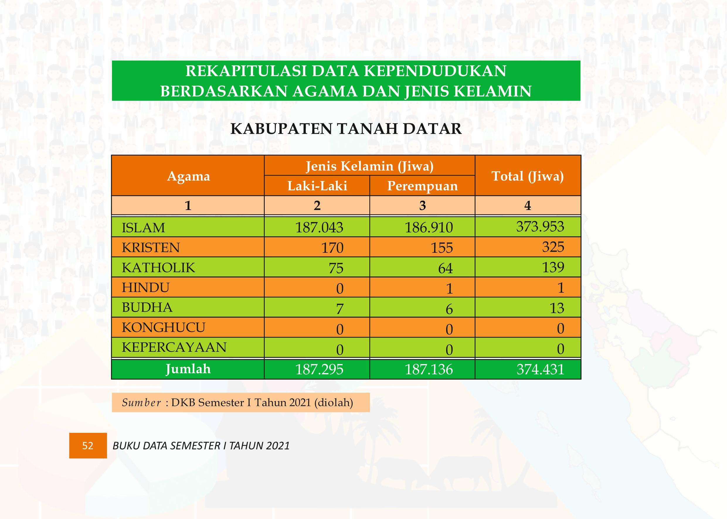 27122021015543-Buku-Data-Semester-I-Tahun-2021061.jpeg