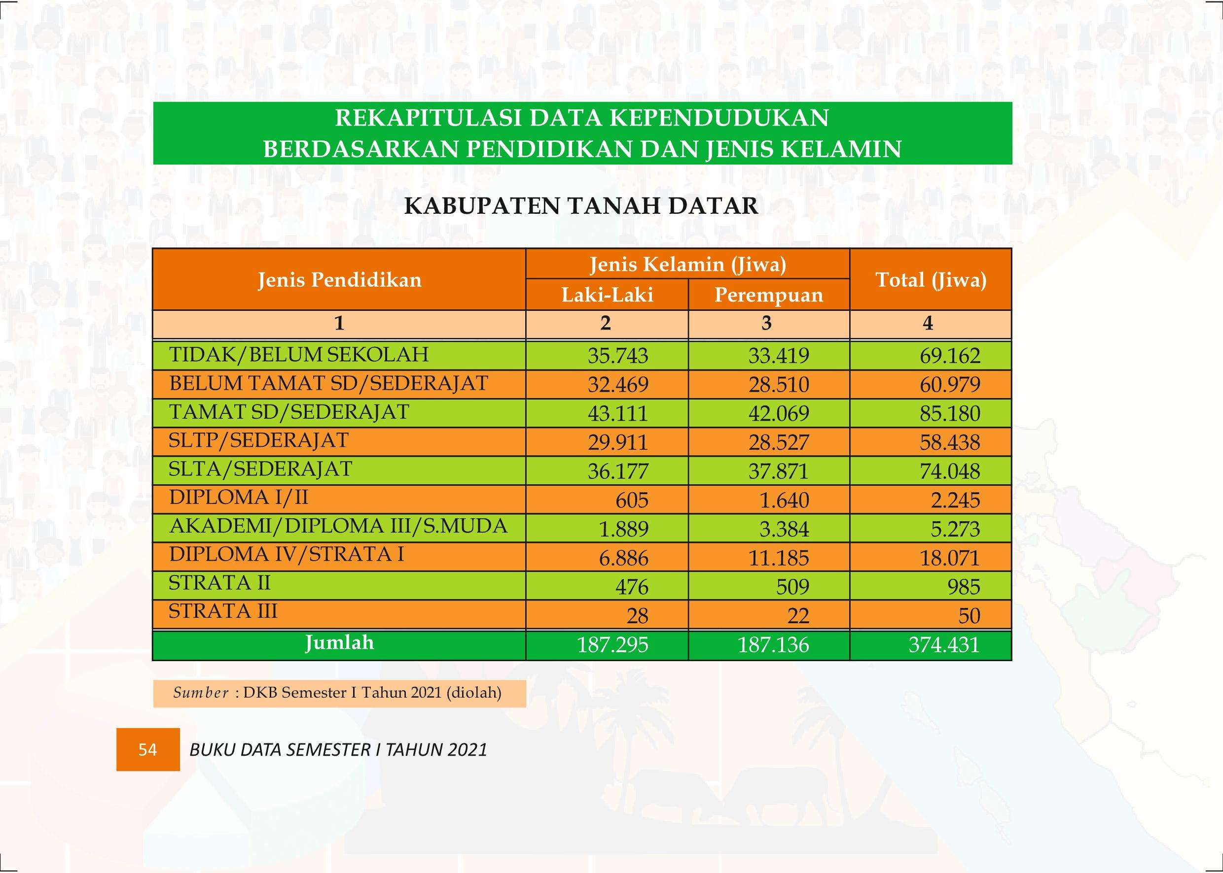 27122021015551-Buku-Data-Semester-I-Tahun-2021063.jpeg