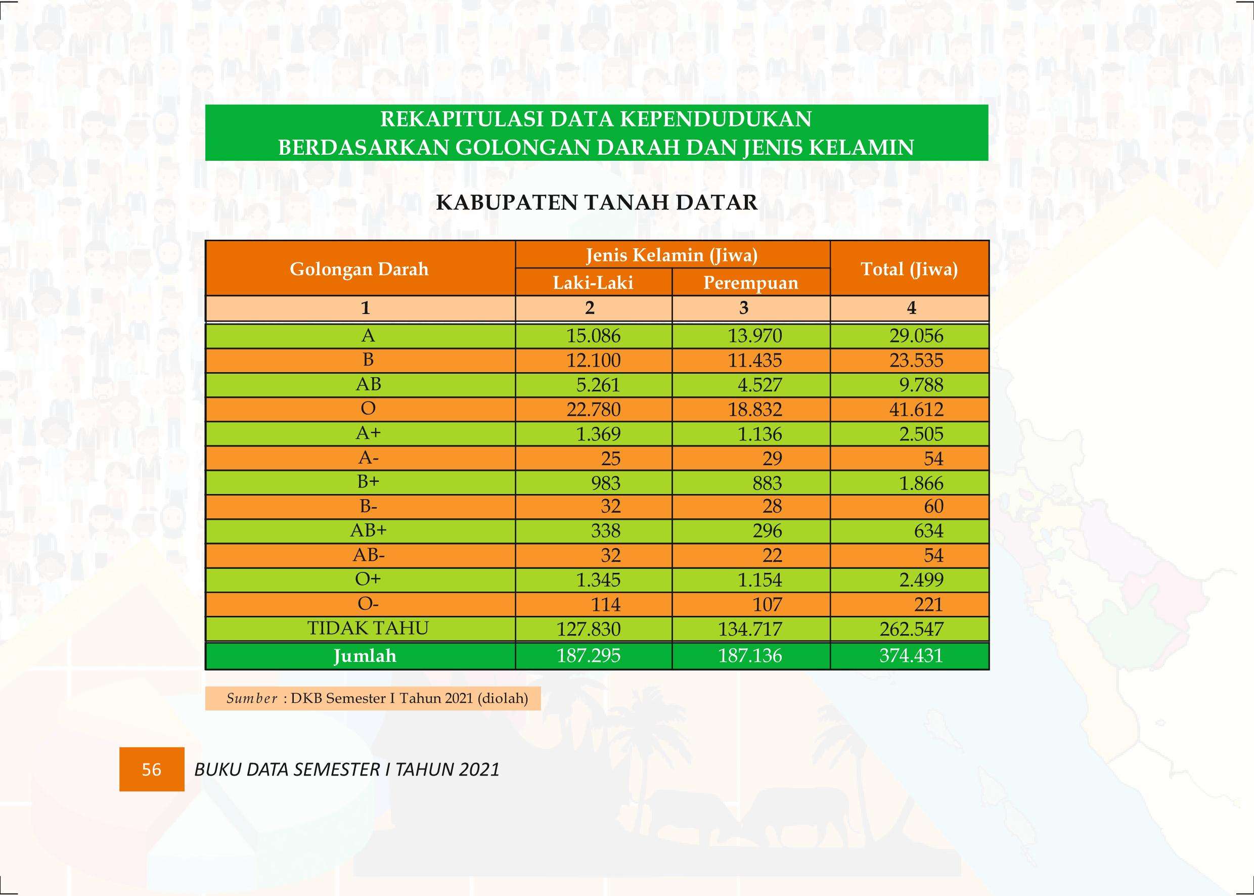 27122021015555-Buku-Data-Semester-I-Tahun-2021065.jpeg