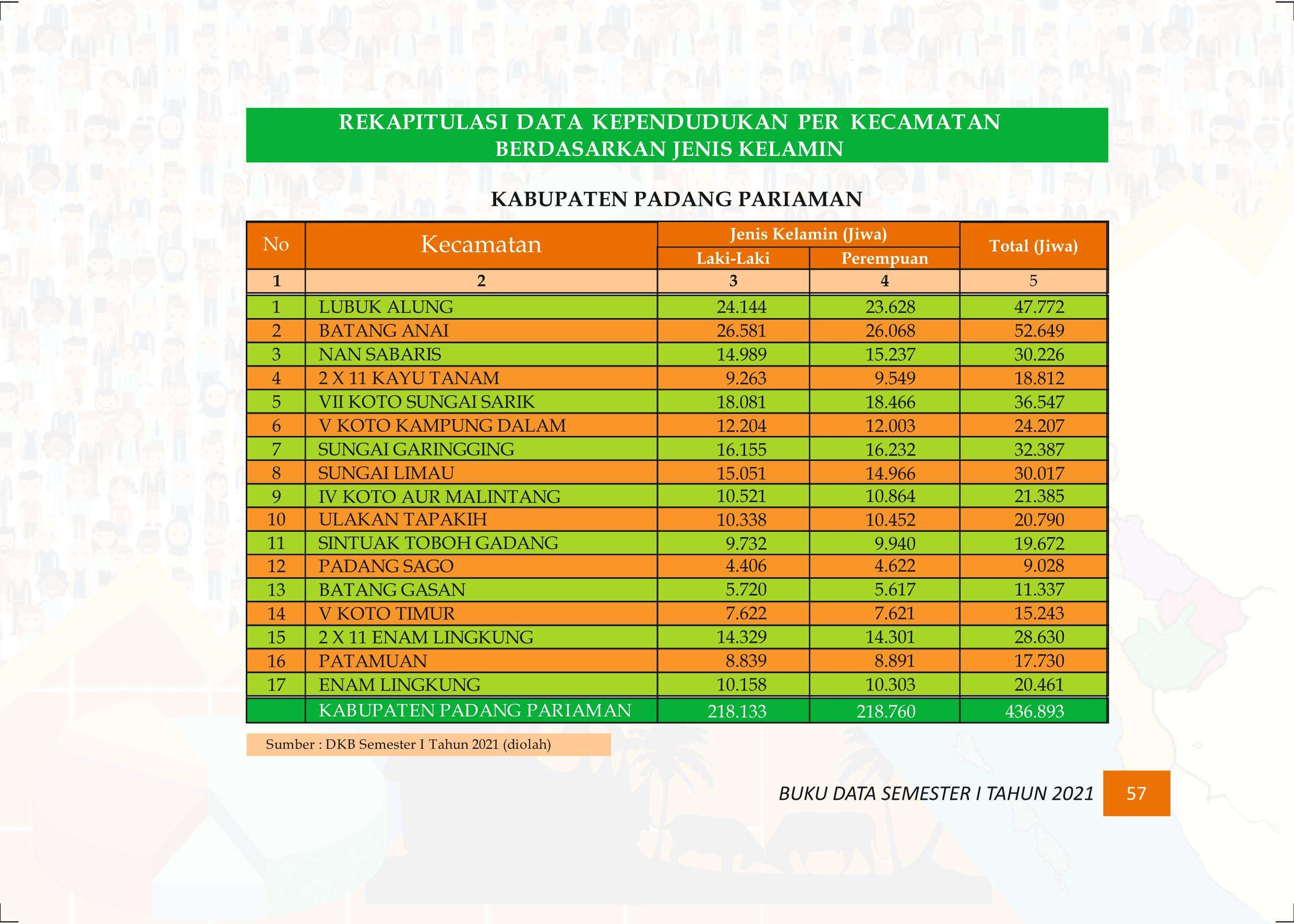 27122021015628-Buku-Data-Semester-I-Tahun-2021066.jpeg