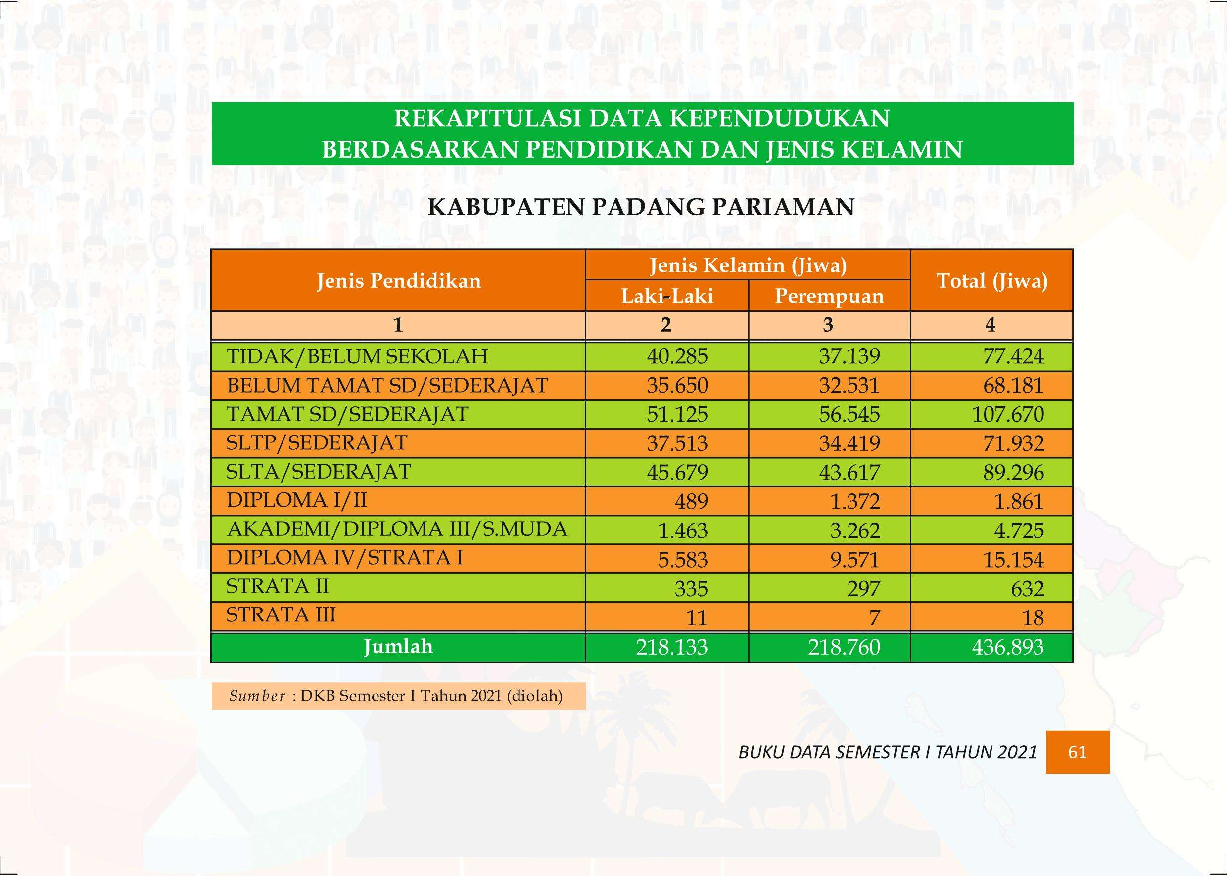 27122021015633-Buku-Data-Semester-I-Tahun-2021070.jpeg