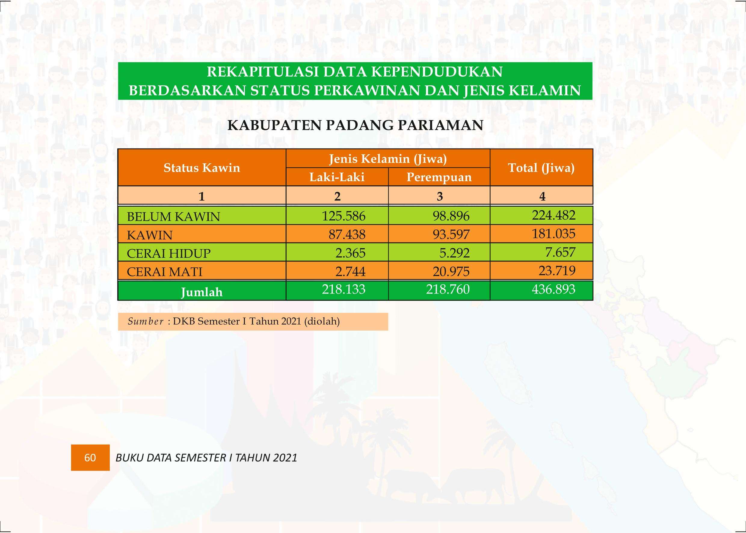 27122021015640-Buku-Data-Semester-I-Tahun-2021069.jpeg