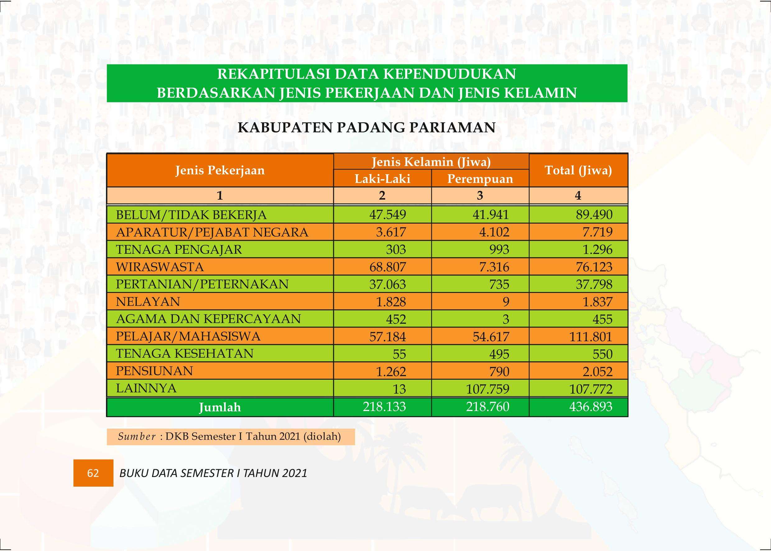 27122021015643-Buku-Data-Semester-I-Tahun-2021071.jpeg