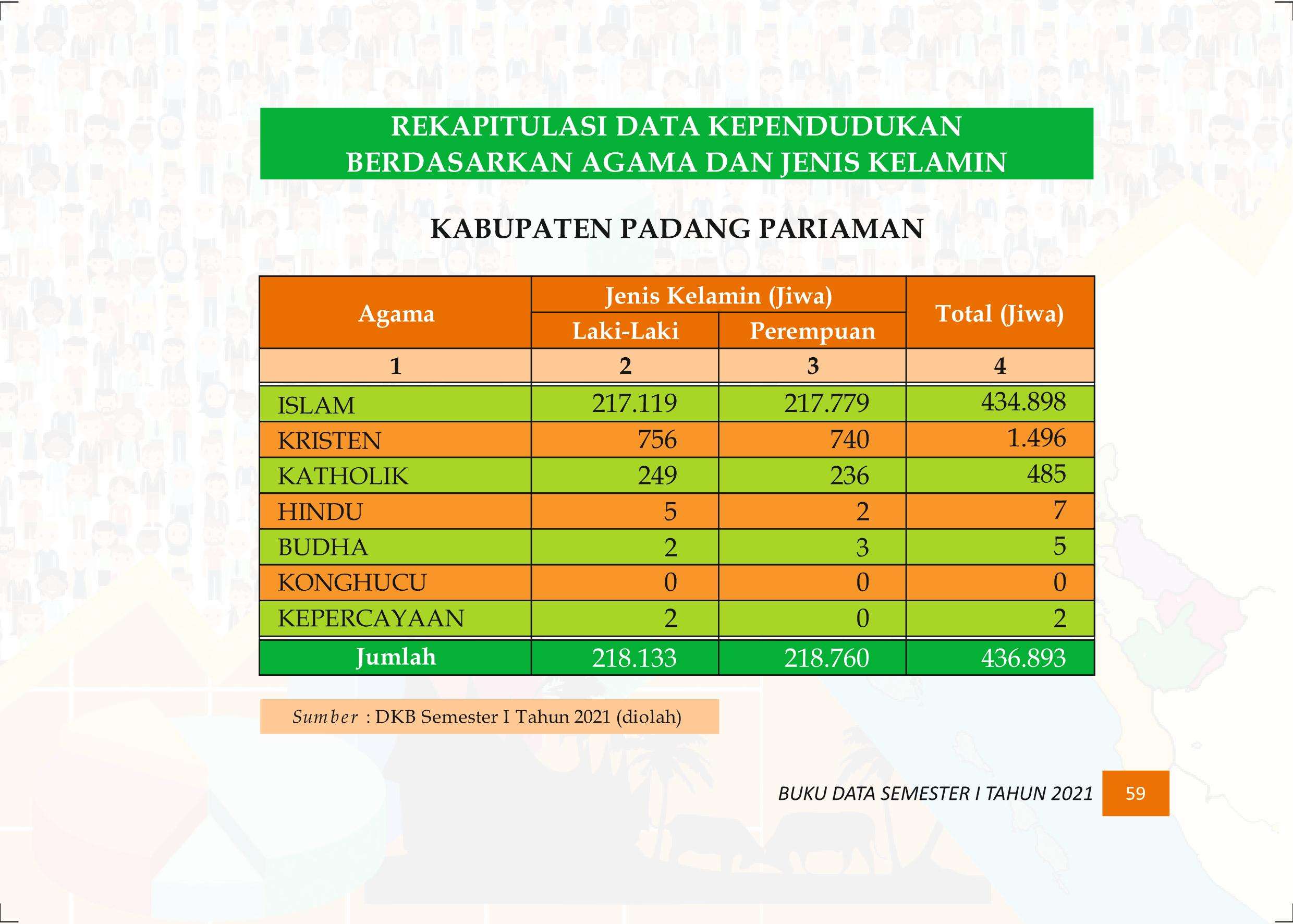 27122021015649-Buku-Data-Semester-I-Tahun-2021068.jpeg