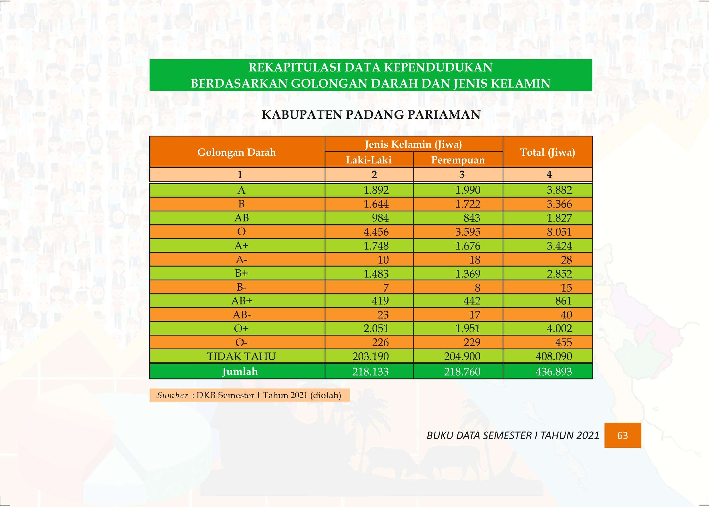 27122021015649-Buku-Data-Semester-I-Tahun-2021072.jpeg