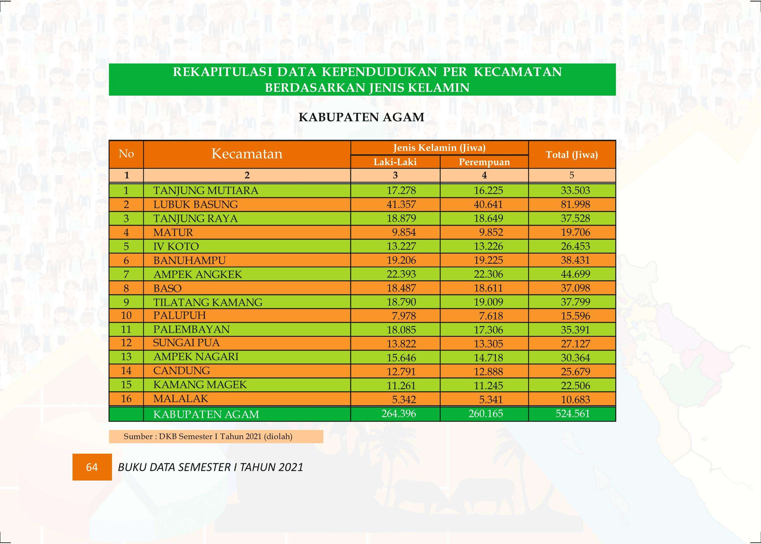 27122021015712-Buku-Data-Semester-I-Tahun-2021073.jpeg