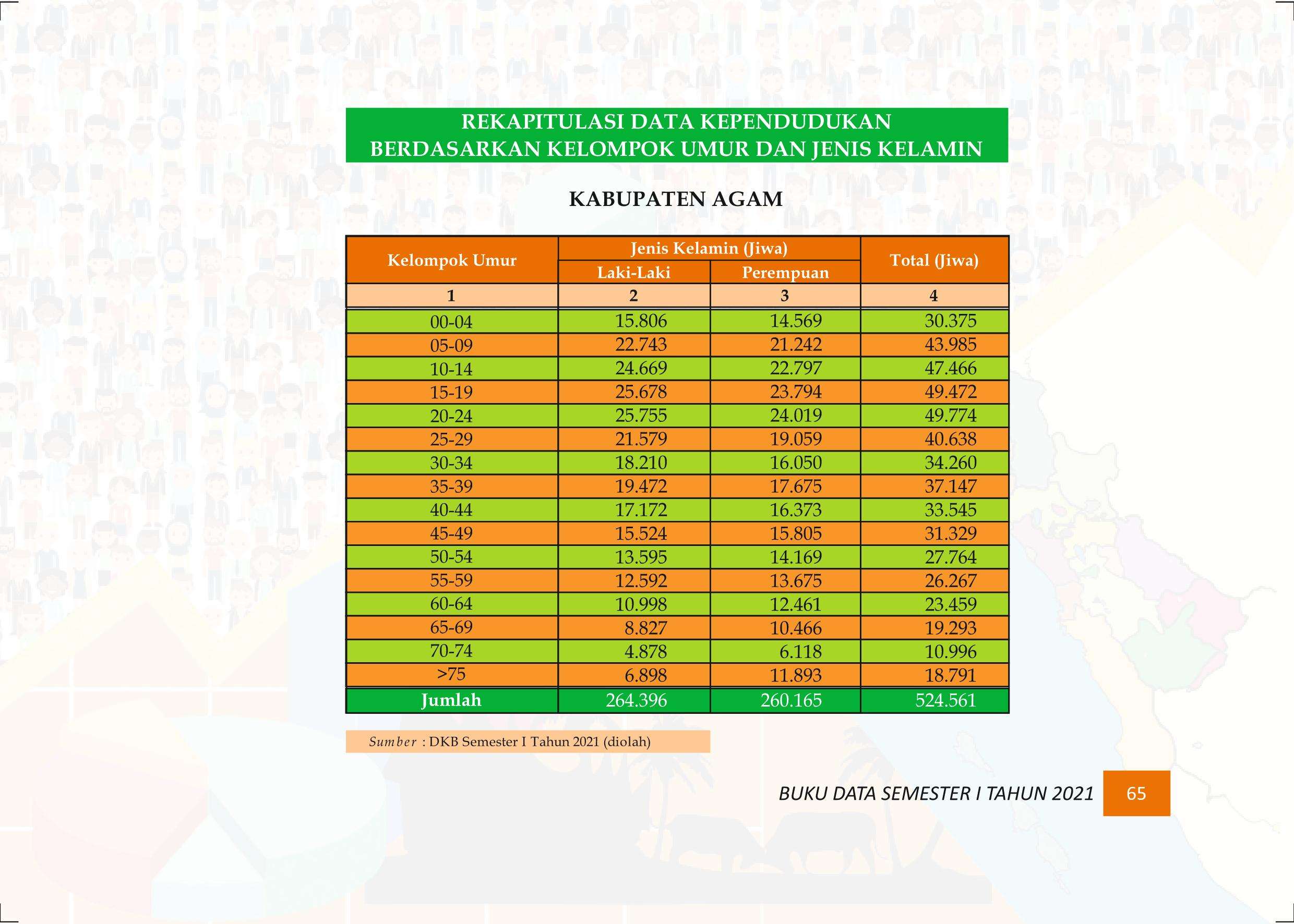 27122021015714-Buku-Data-Semester-I-Tahun-2021074.jpeg
