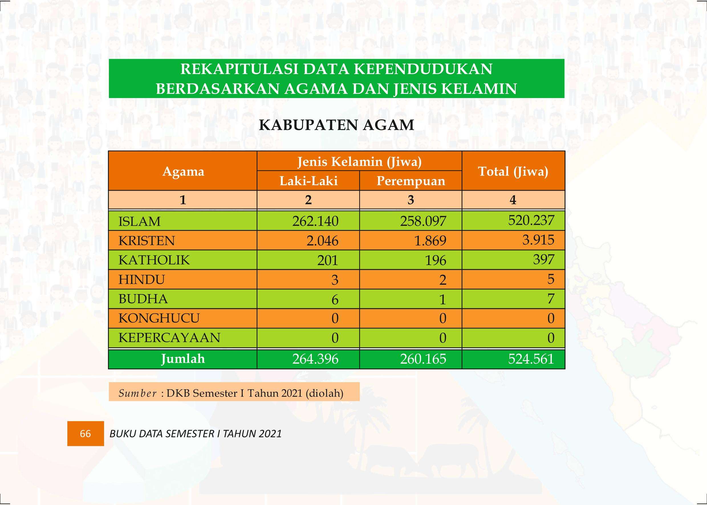 27122021015722-Buku-Data-Semester-I-Tahun-2021075.jpeg