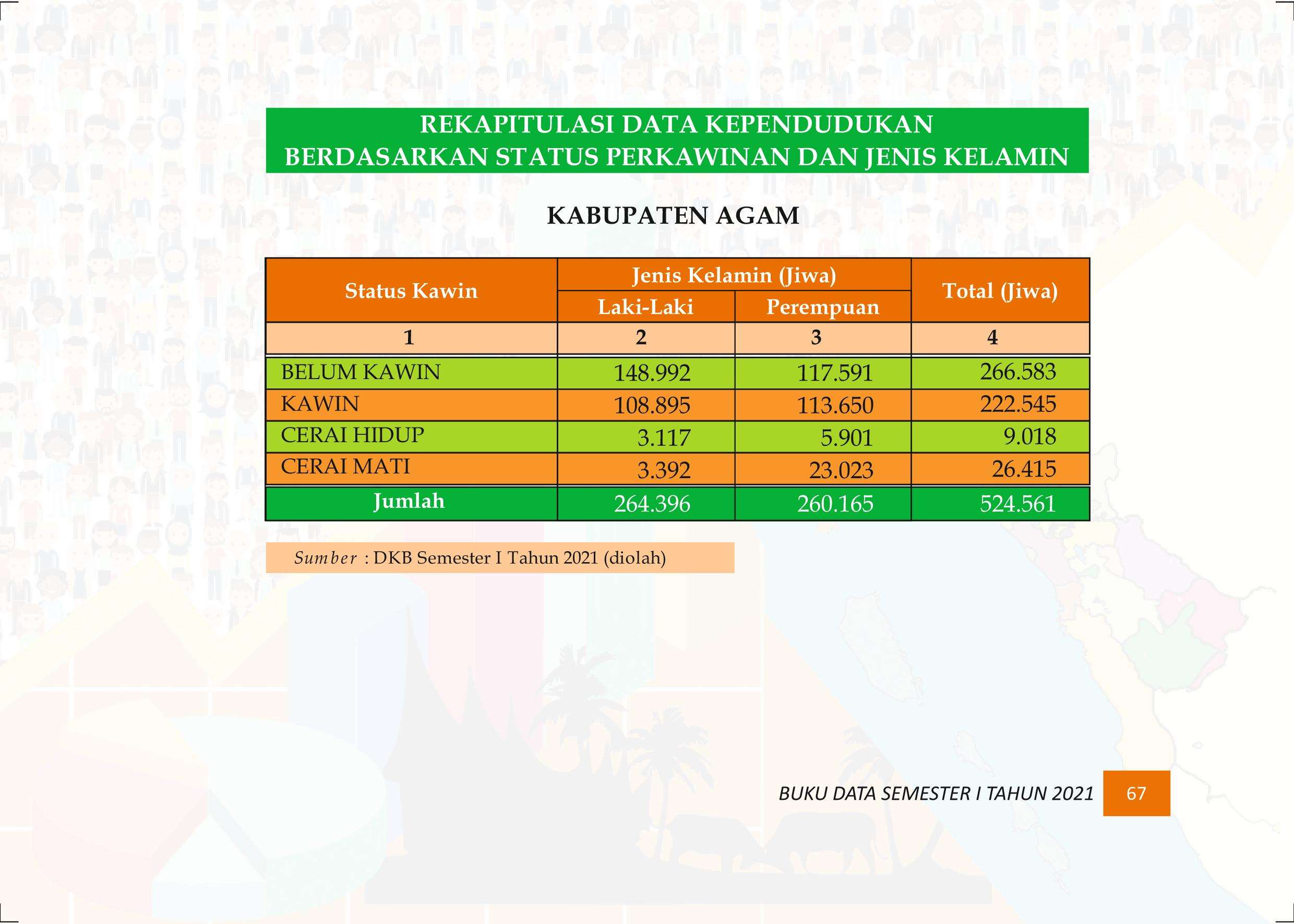 27122021015722-Buku-Data-Semester-I-Tahun-2021076.jpeg