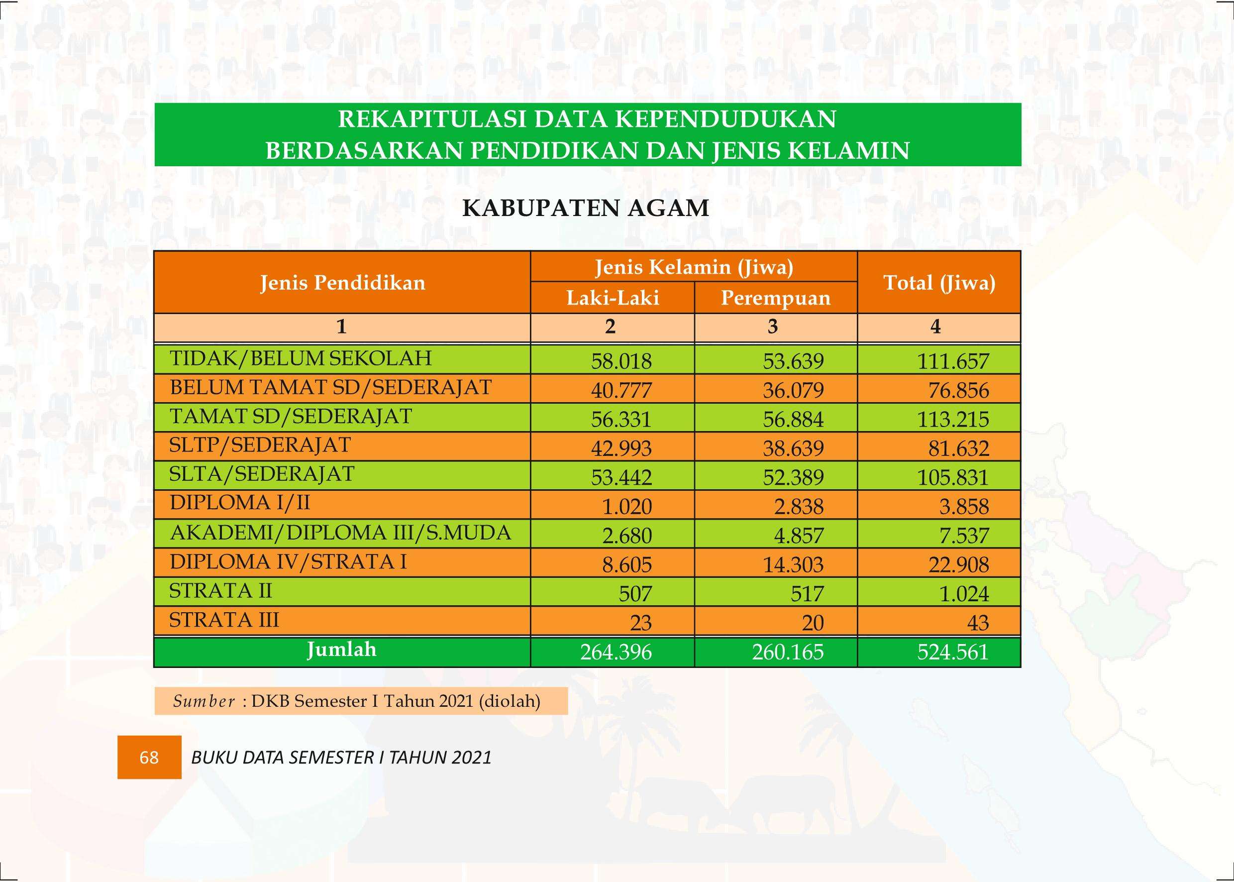 27122021015728-Buku-Data-Semester-I-Tahun-2021077.jpeg