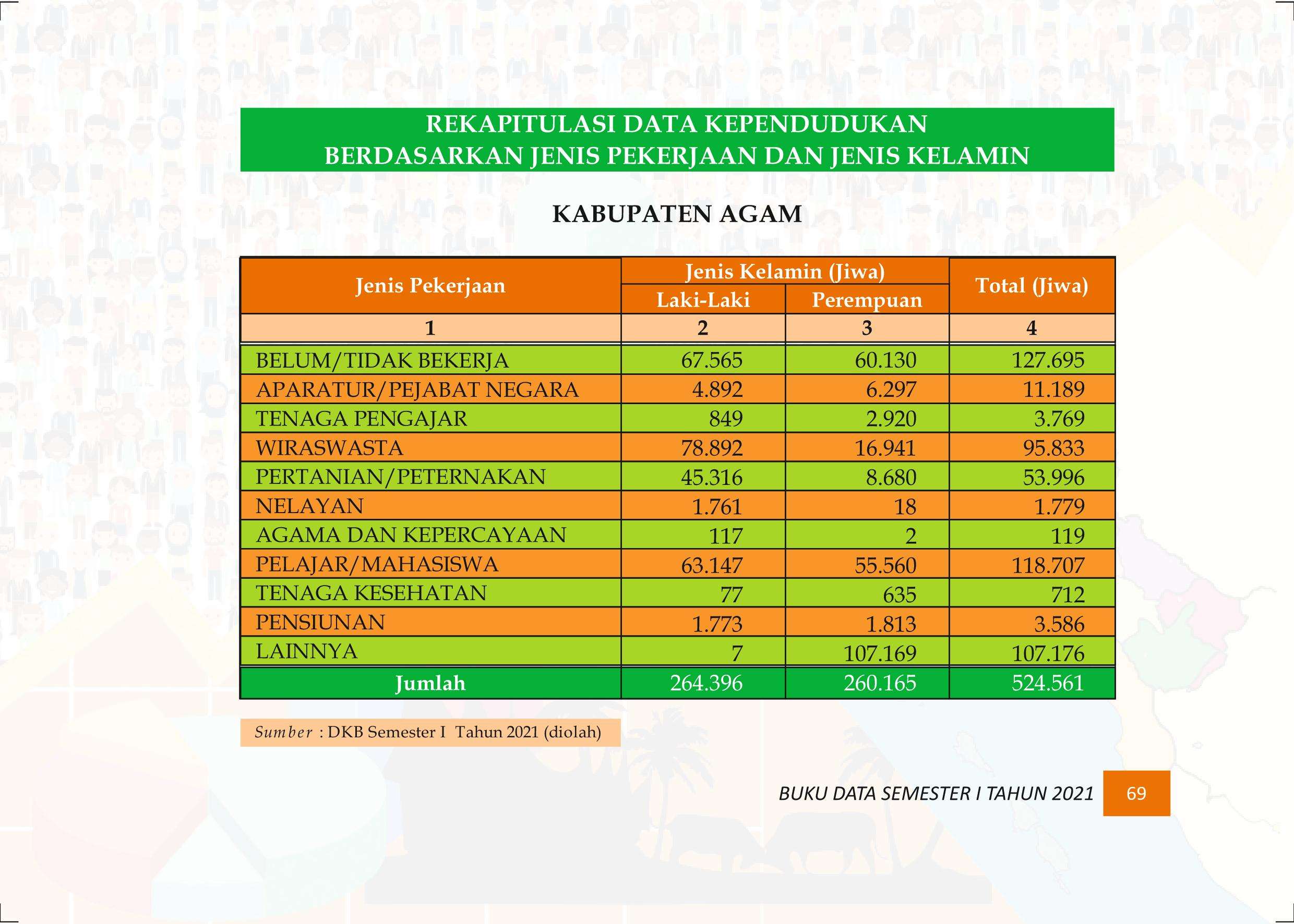 27122021015730-Buku-Data-Semester-I-Tahun-2021078.jpeg