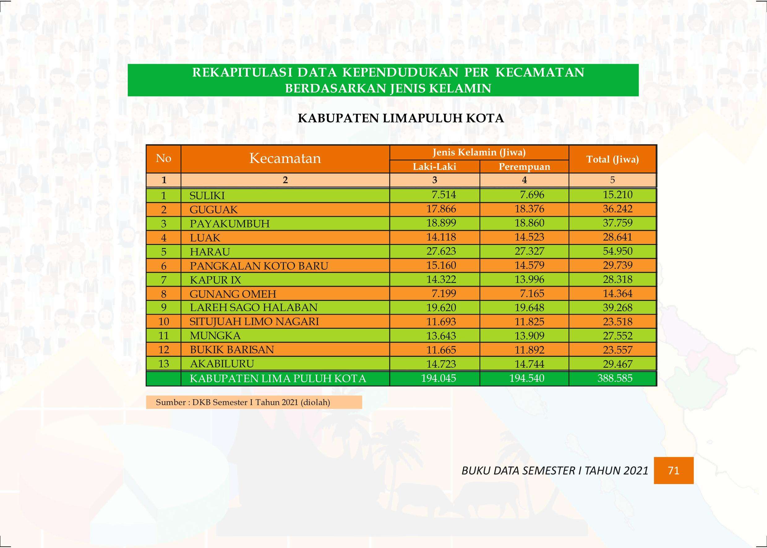 27122021015757-Buku-Data-Semester-I-Tahun-2021080.jpeg