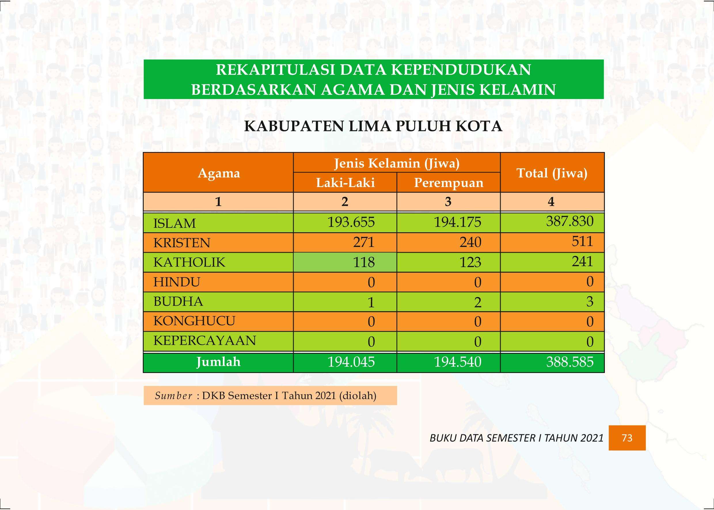 27122021015758-Buku-Data-Semester-I-Tahun-2021082.jpeg
