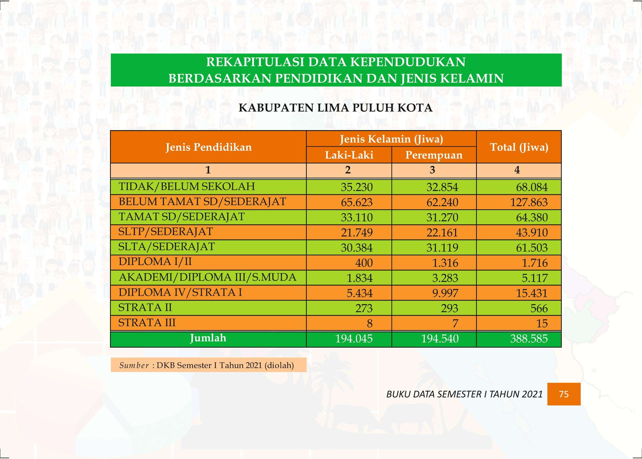27122021015759-Buku-Data-Semester-I-Tahun-2021084.jpeg
