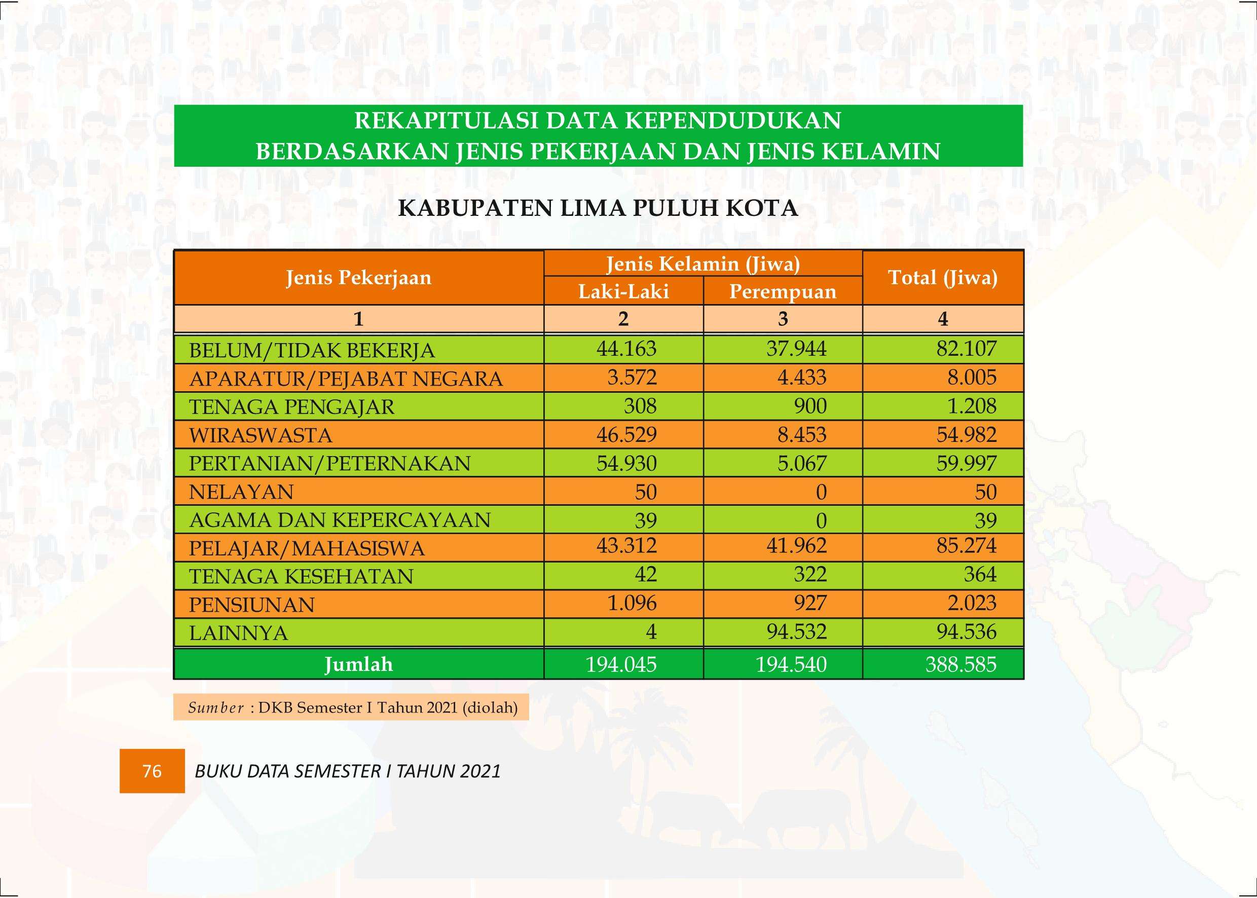 27122021015811-Buku-Data-Semester-I-Tahun-2021085.jpeg