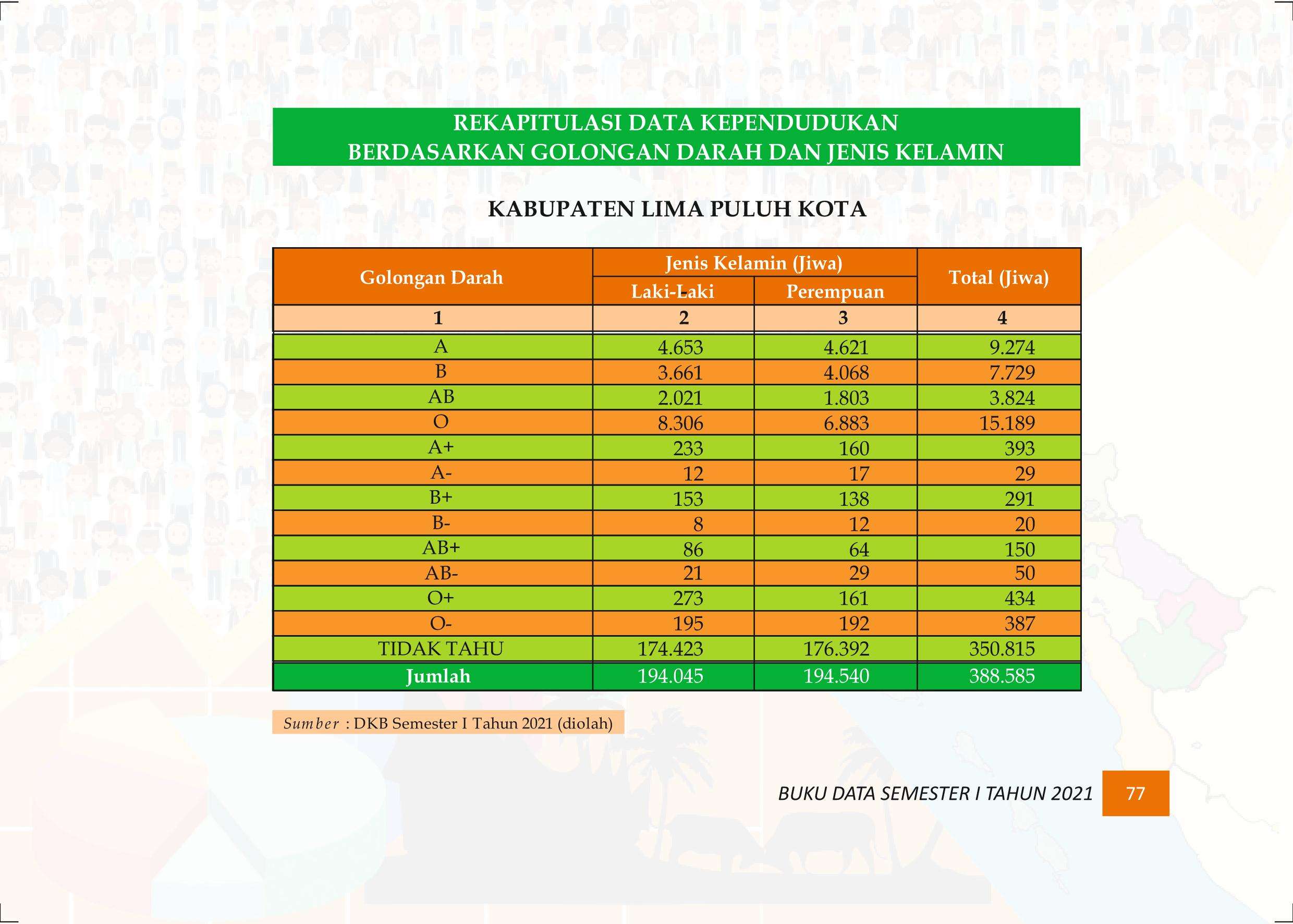 27122021015815-Buku-Data-Semester-I-Tahun-2021086.jpeg