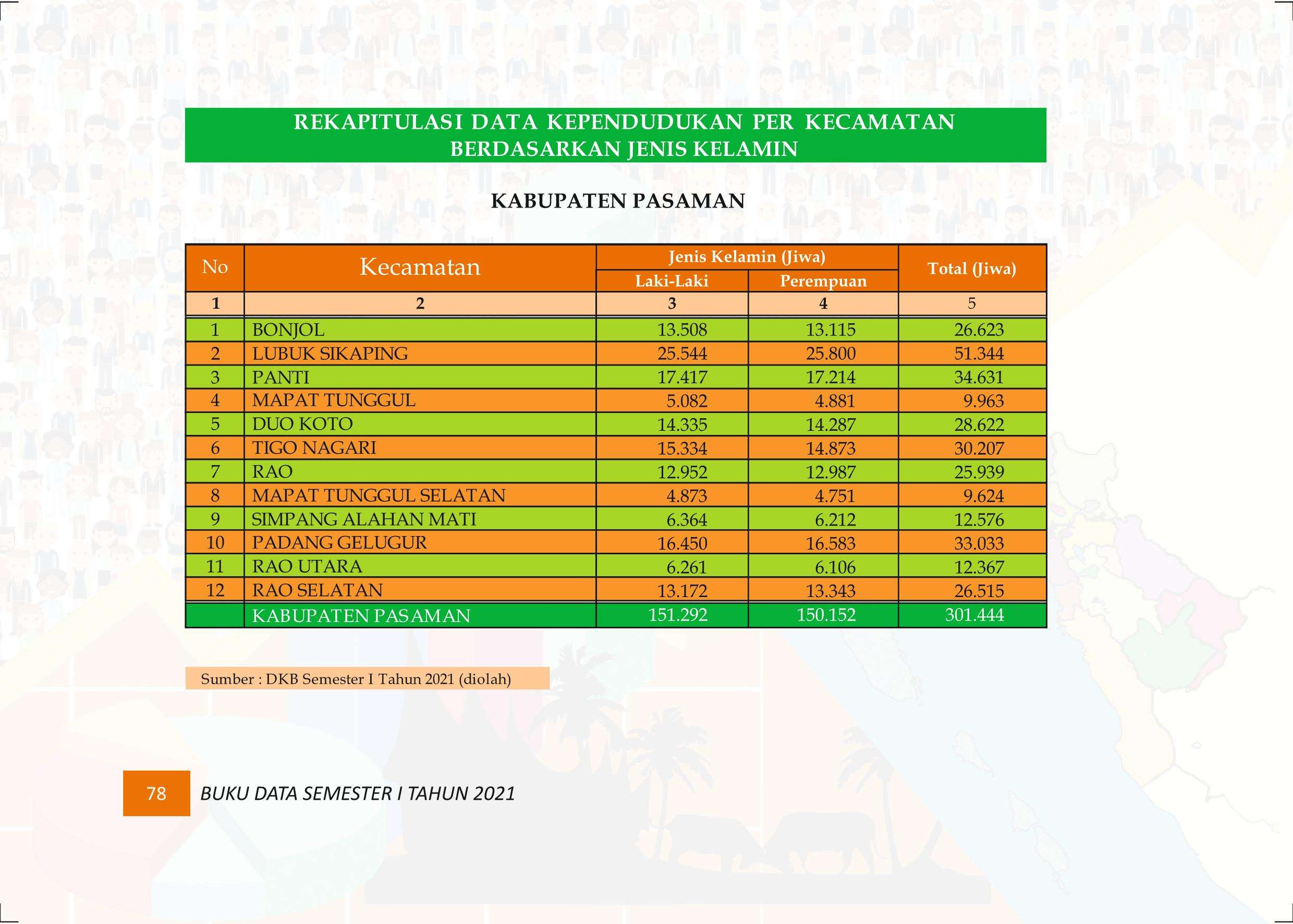 27122021015847-Buku-Data-Semester-I-Tahun-2021087.jpeg