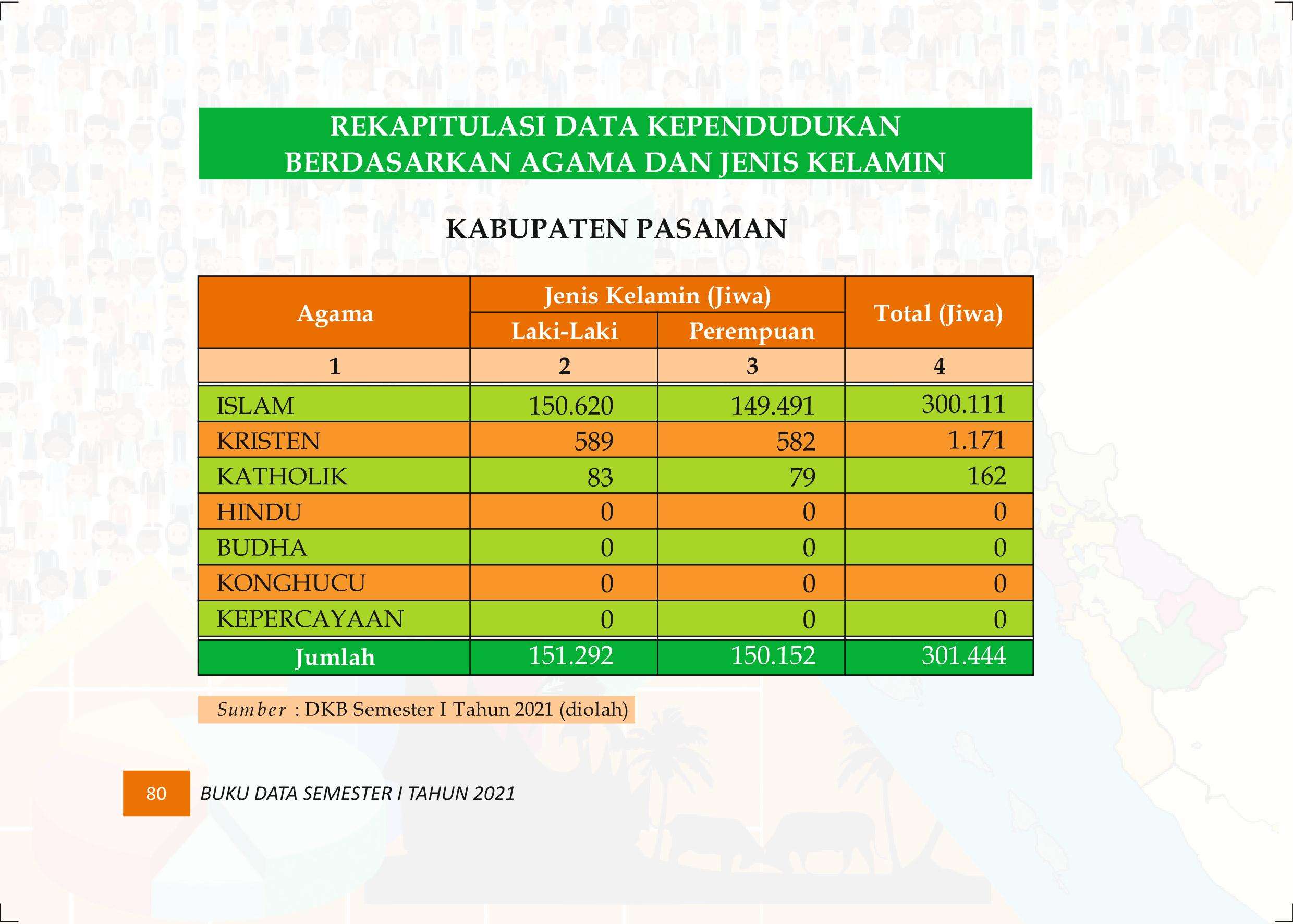 27122021015847-Buku-Data-Semester-I-Tahun-2021089.jpeg