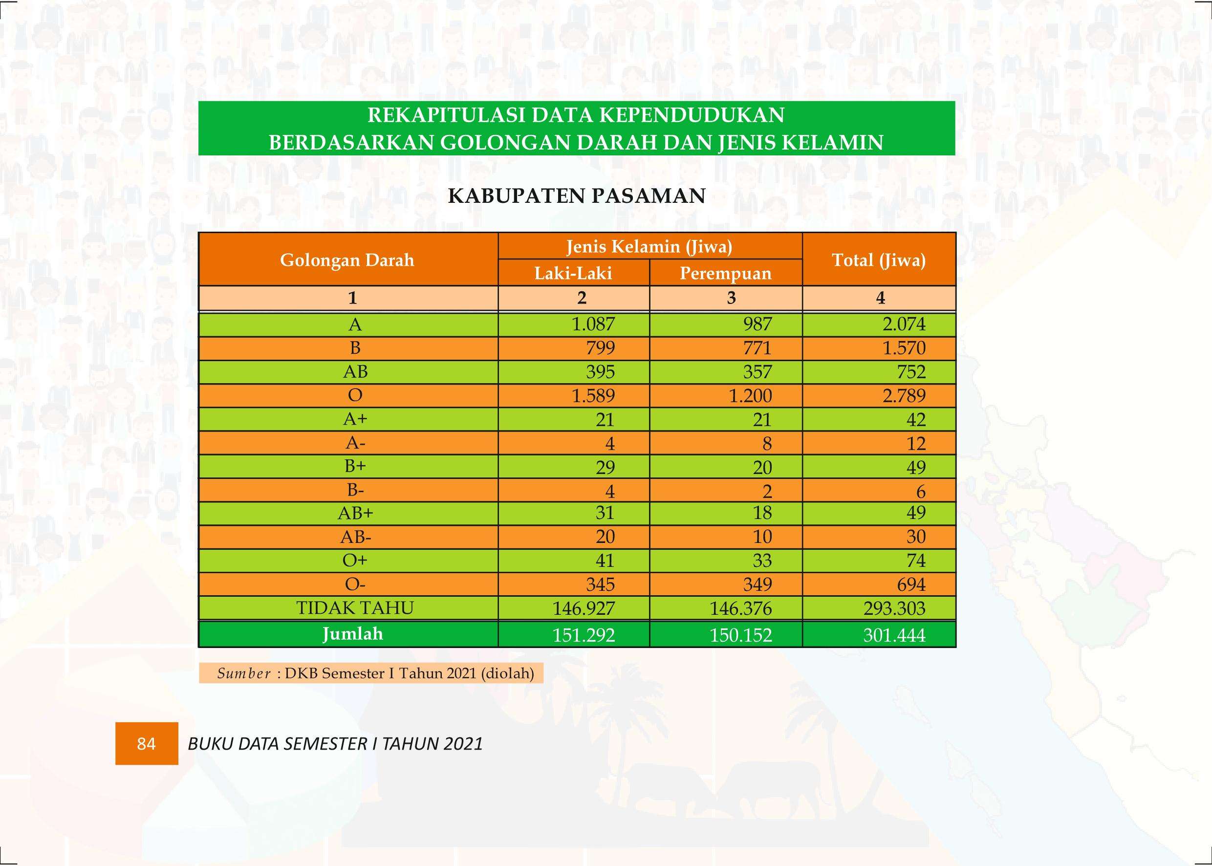 27122021015849-Buku-Data-Semester-I-Tahun-2021093.jpeg