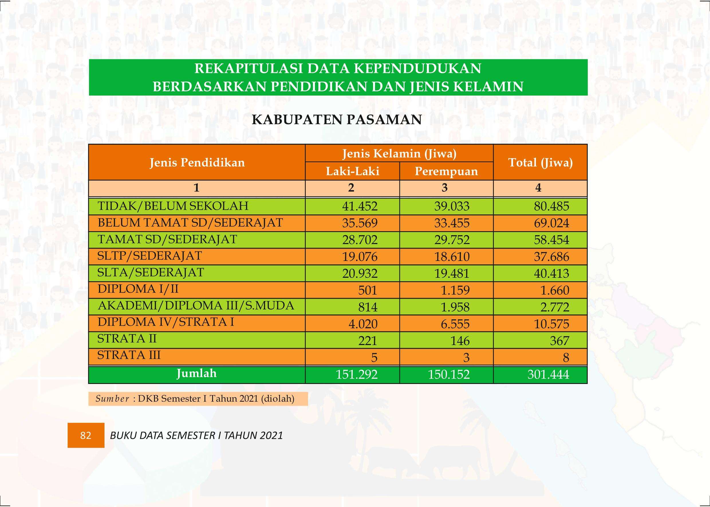 27122021015905-Buku-Data-Semester-I-Tahun-2021091.jpeg