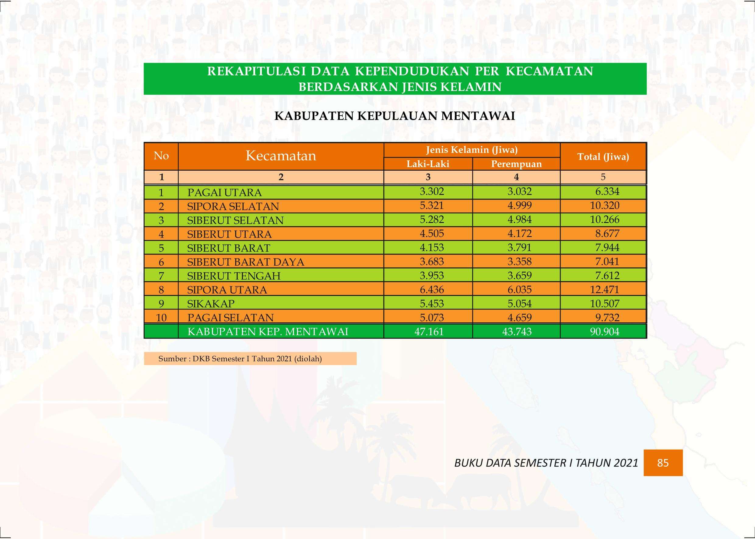 27122021015932-Buku-Data-Semester-I-Tahun-2021094.jpeg