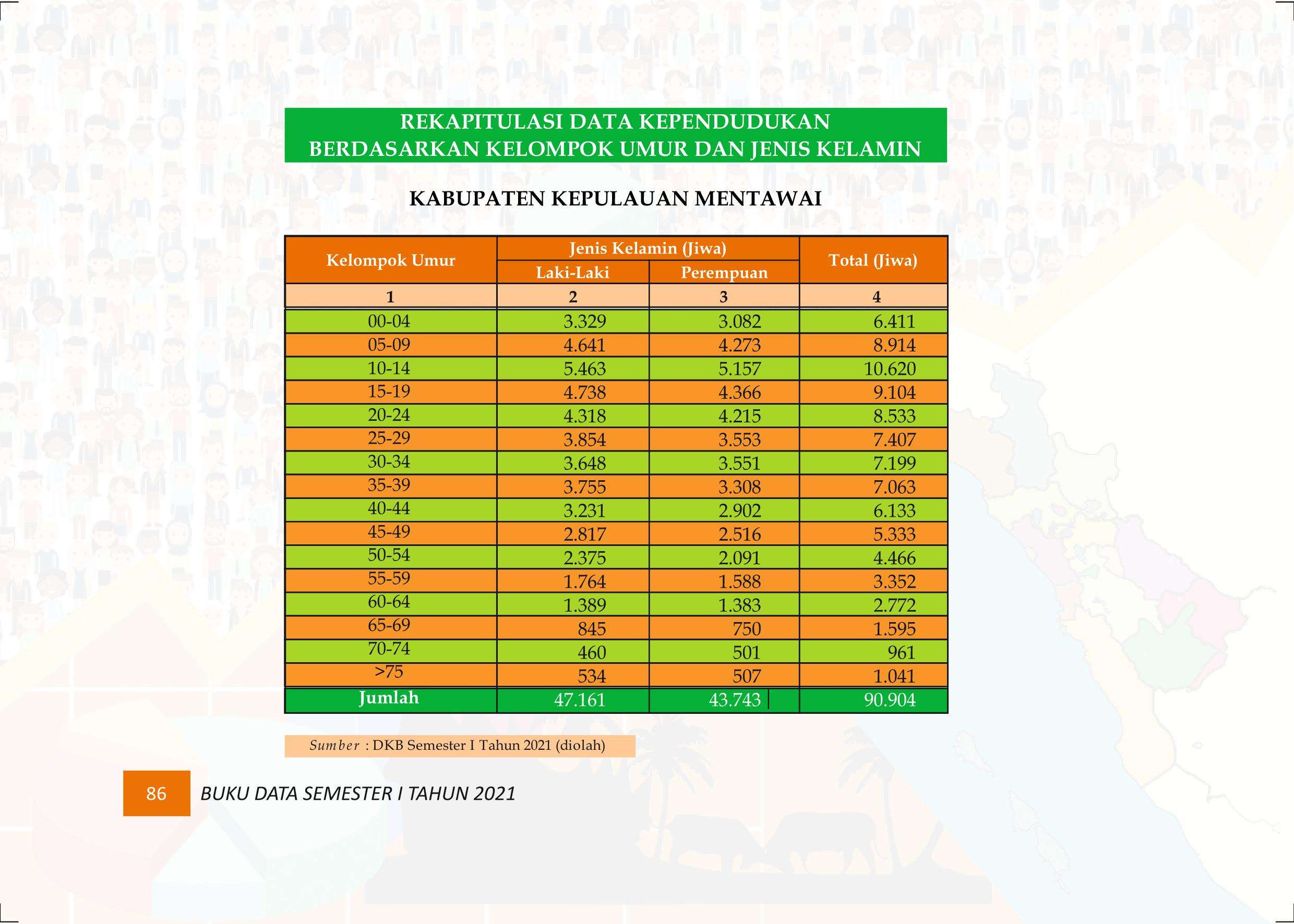 27122021015941-Buku-Data-Semester-I-Tahun-2021095.jpeg