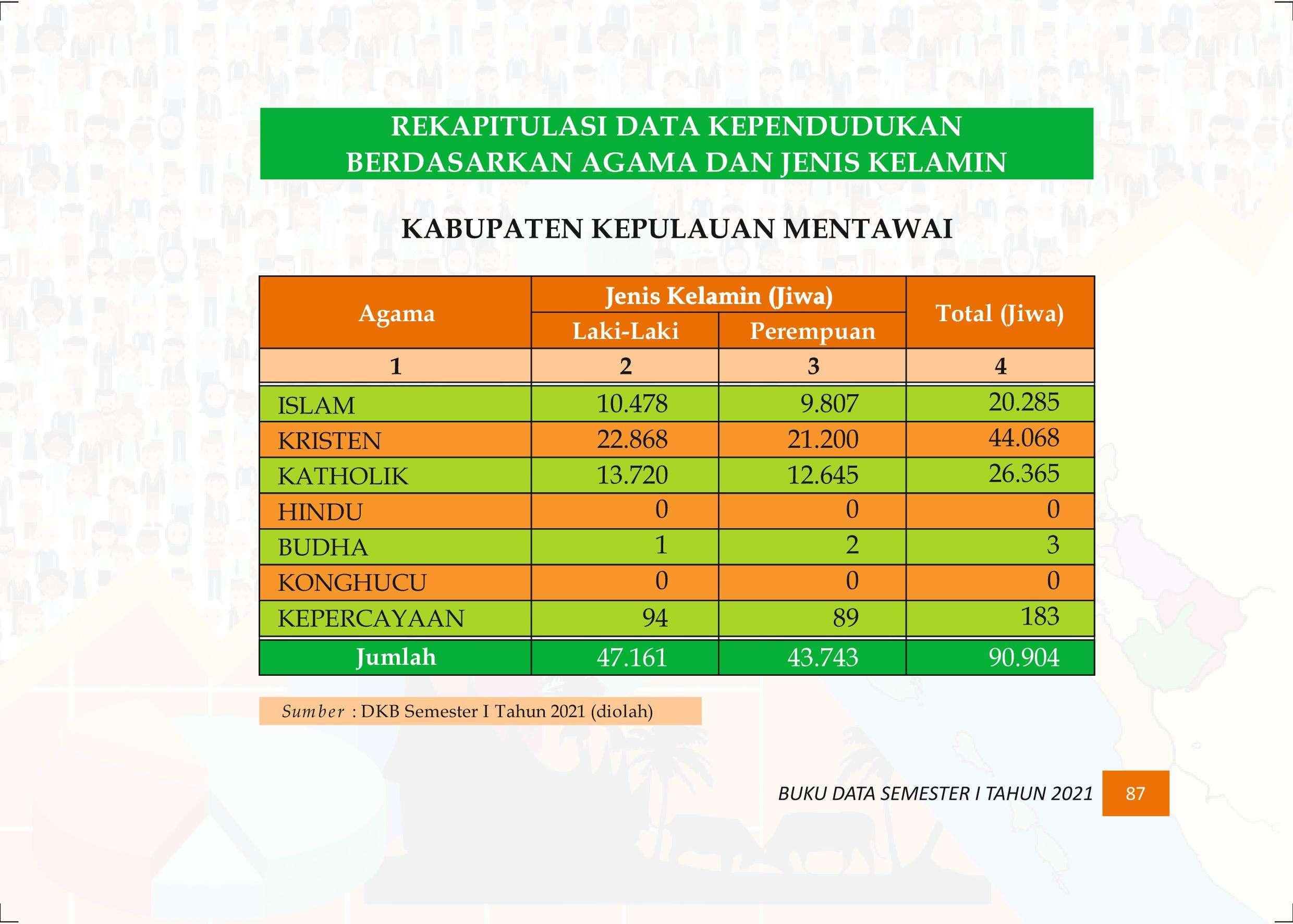 27122021015945-Buku-Data-Semester-I-Tahun-2021096.jpeg