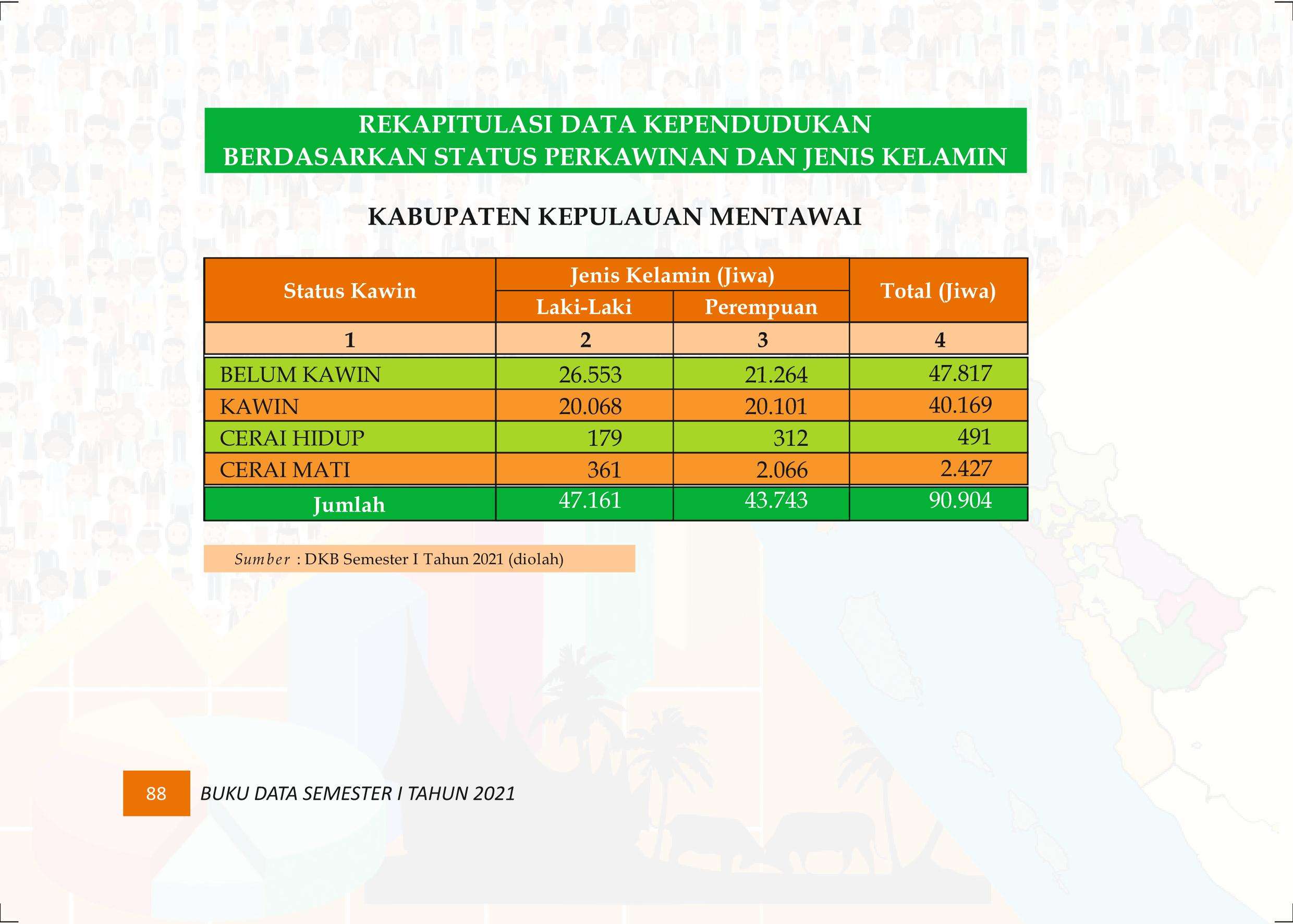 27122021015947-Buku-Data-Semester-I-Tahun-2021097.jpeg