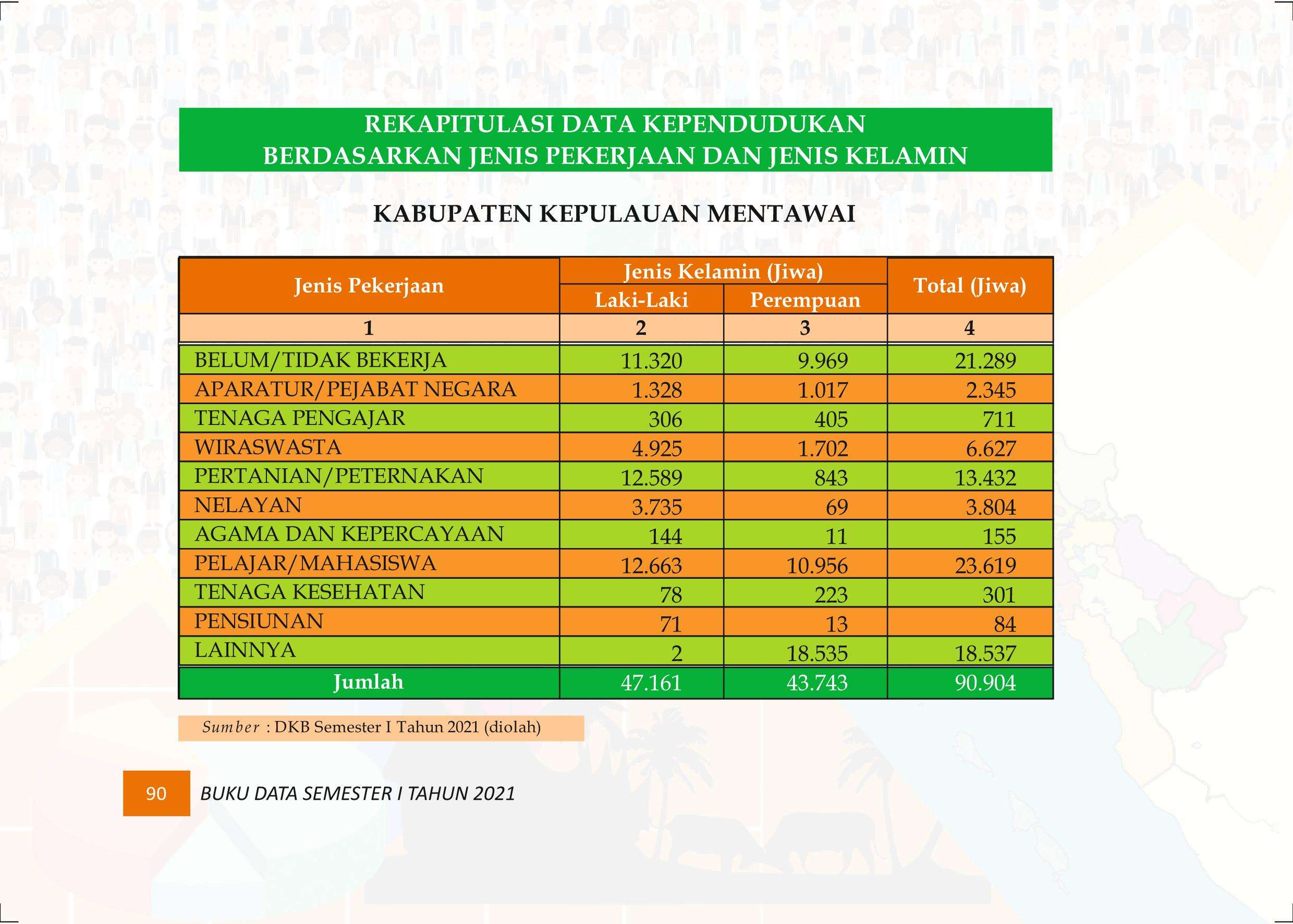 27122021015947-Buku-Data-Semester-I-Tahun-2021099.jpeg