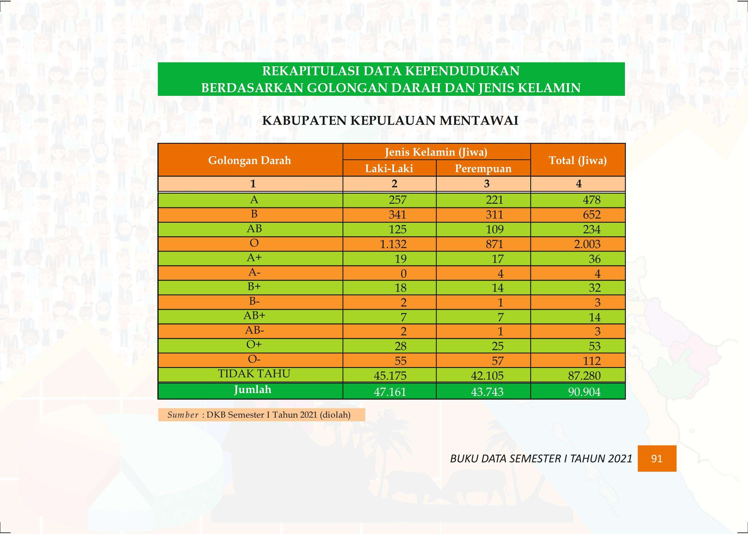 27122021015949-Buku-Data-Semester-I-Tahun-2021100.jpeg