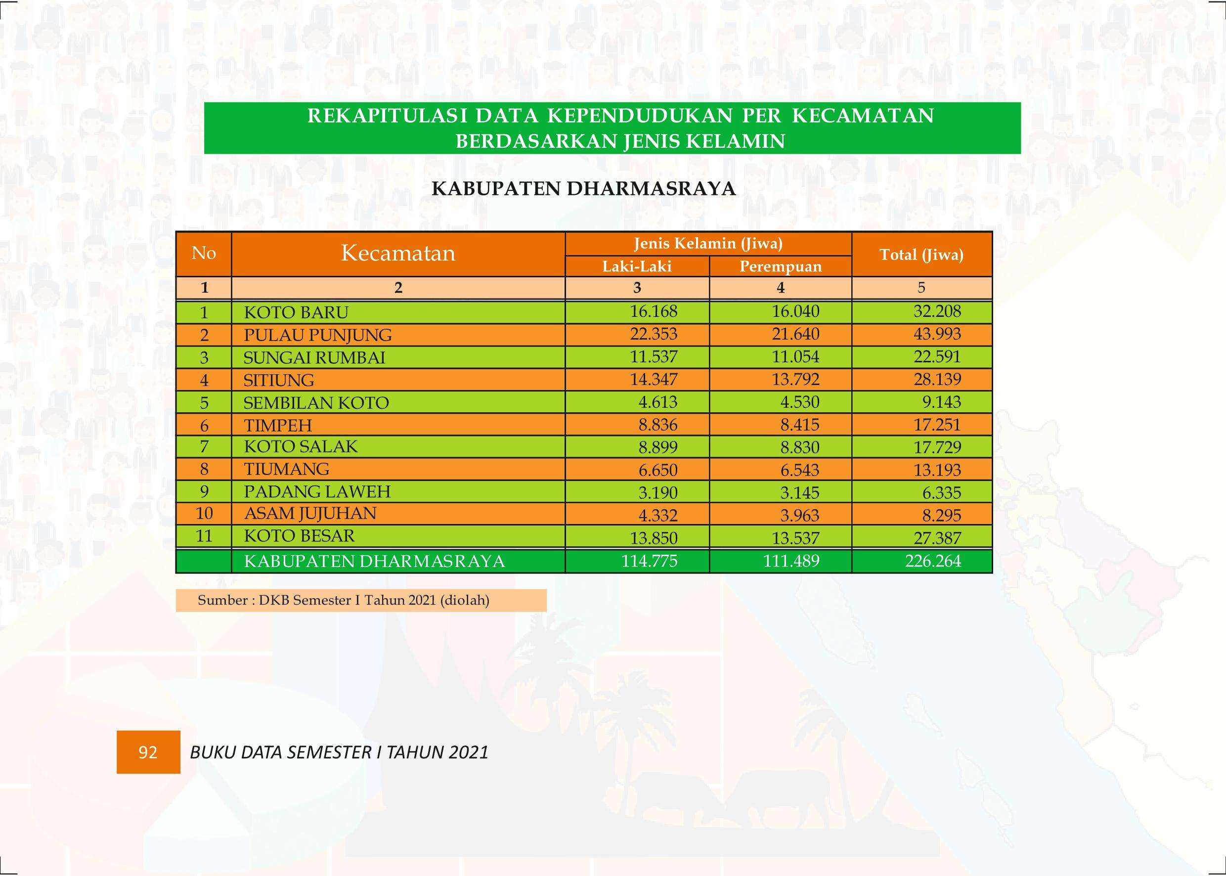 27122021020017-Buku-Data-Semester-I-Tahun-2021101.jpeg