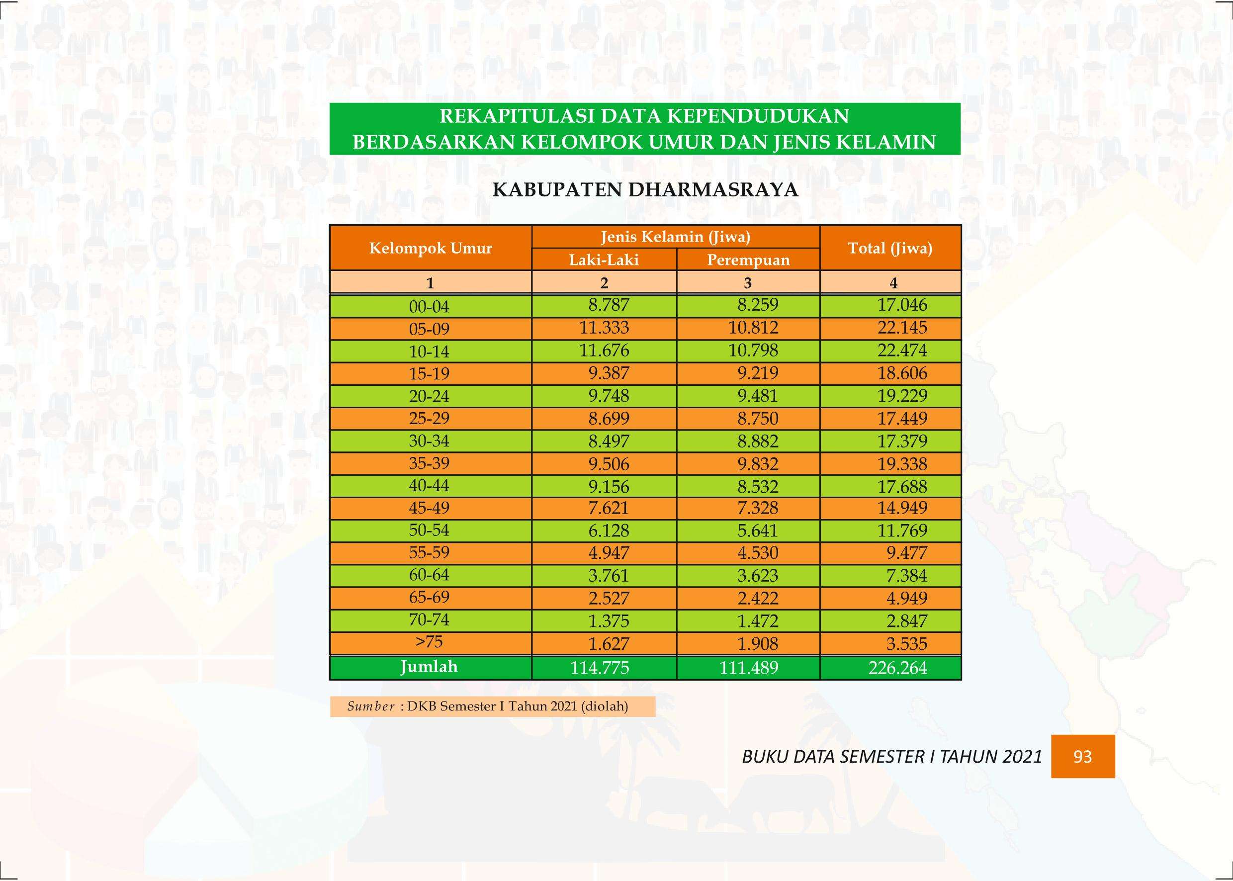 27122021020017-Buku-Data-Semester-I-Tahun-2021102.jpeg
