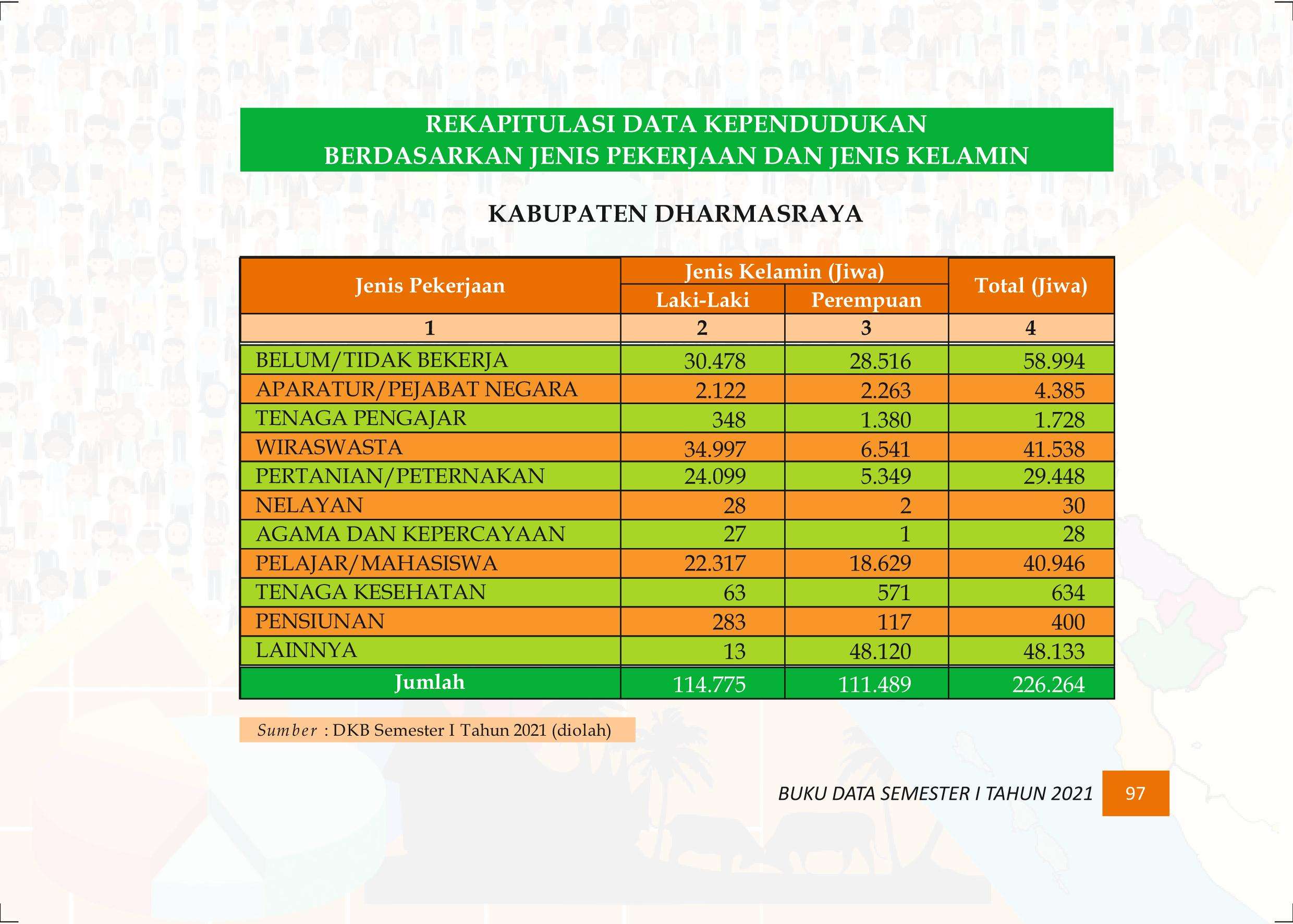 27122021020022-Buku-Data-Semester-I-Tahun-2021106.jpeg