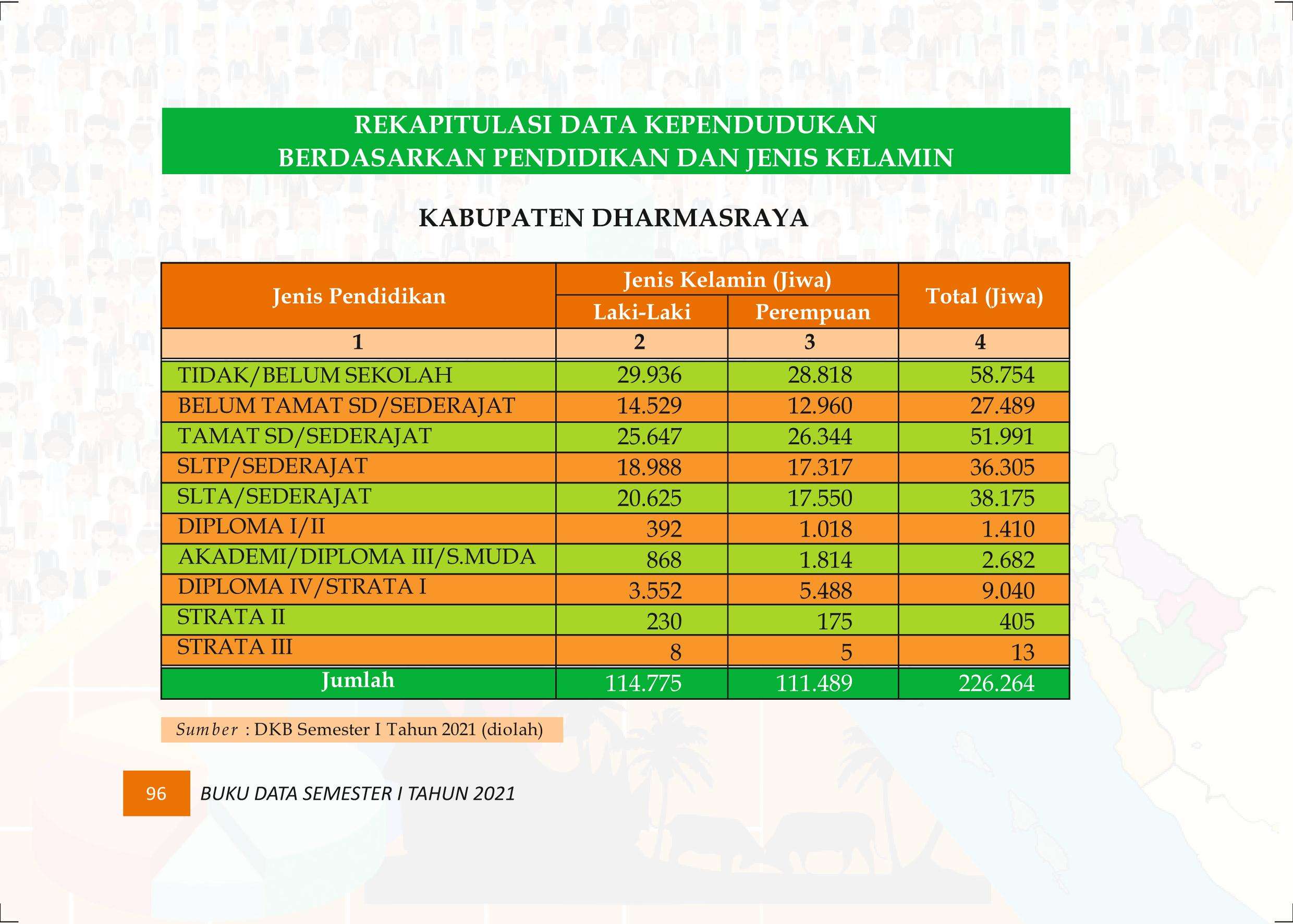 27122021020029-Buku-Data-Semester-I-Tahun-2021105.jpeg