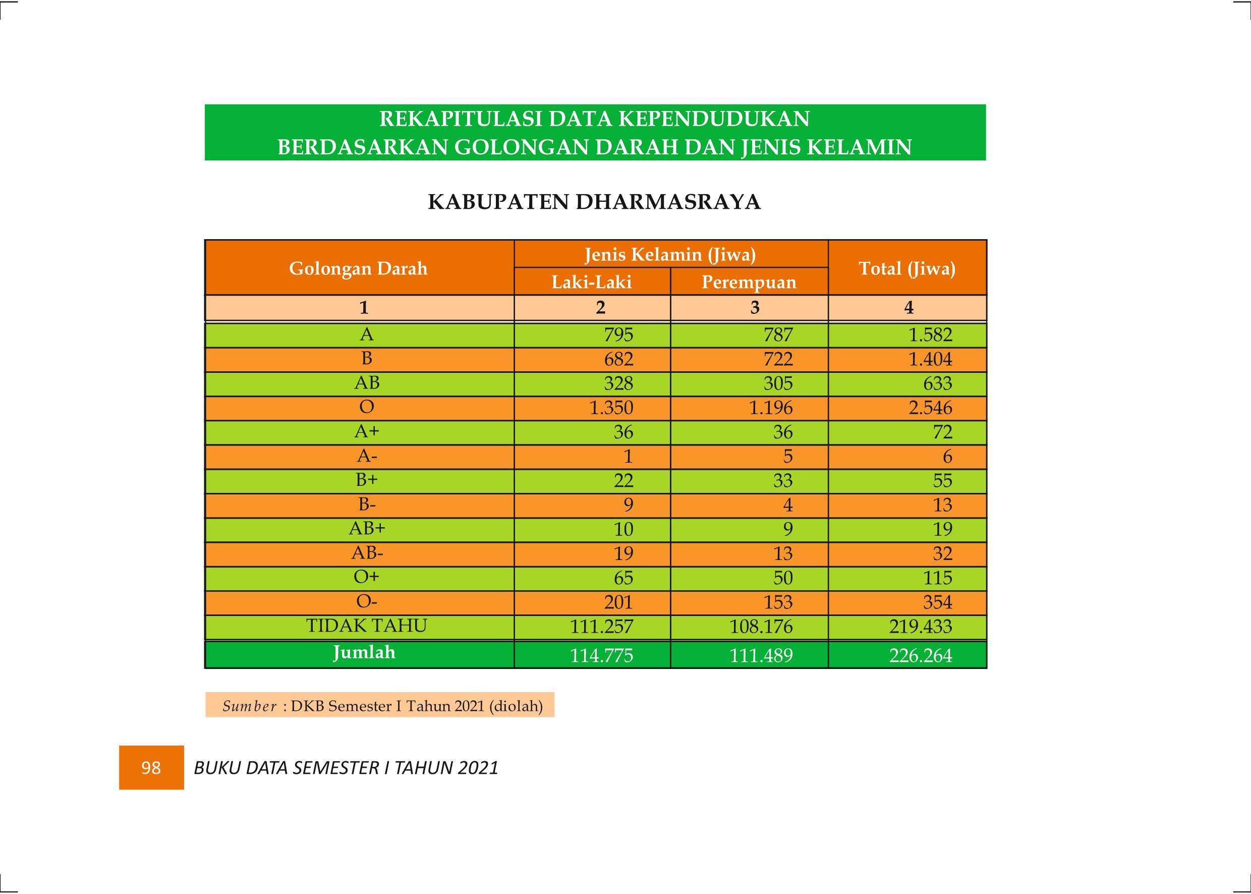 27122021020036-Buku-Data-Semester-I-Tahun-2021107.jpeg