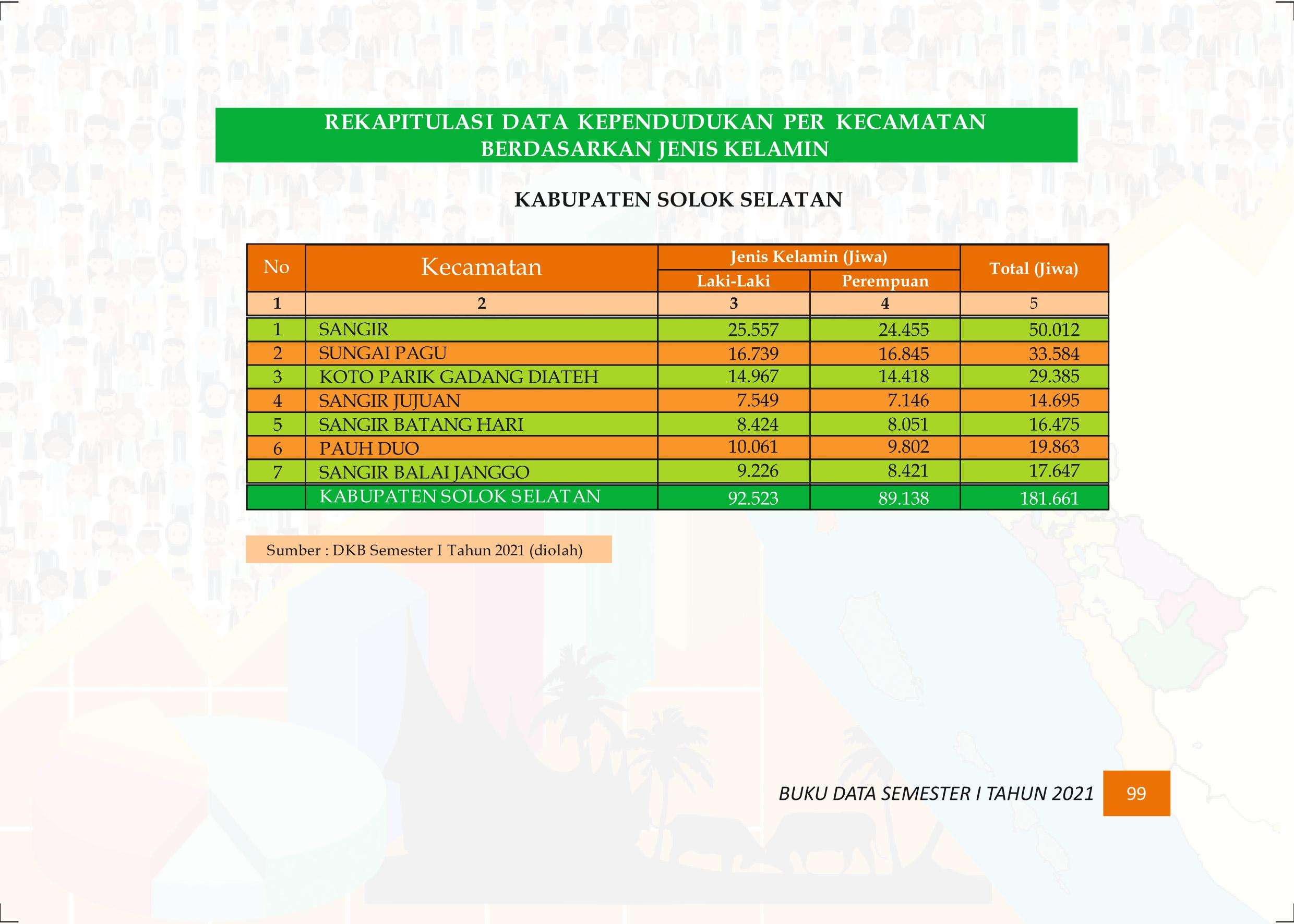27122021020103-Buku-Data-Semester-I-Tahun-2021108.jpeg