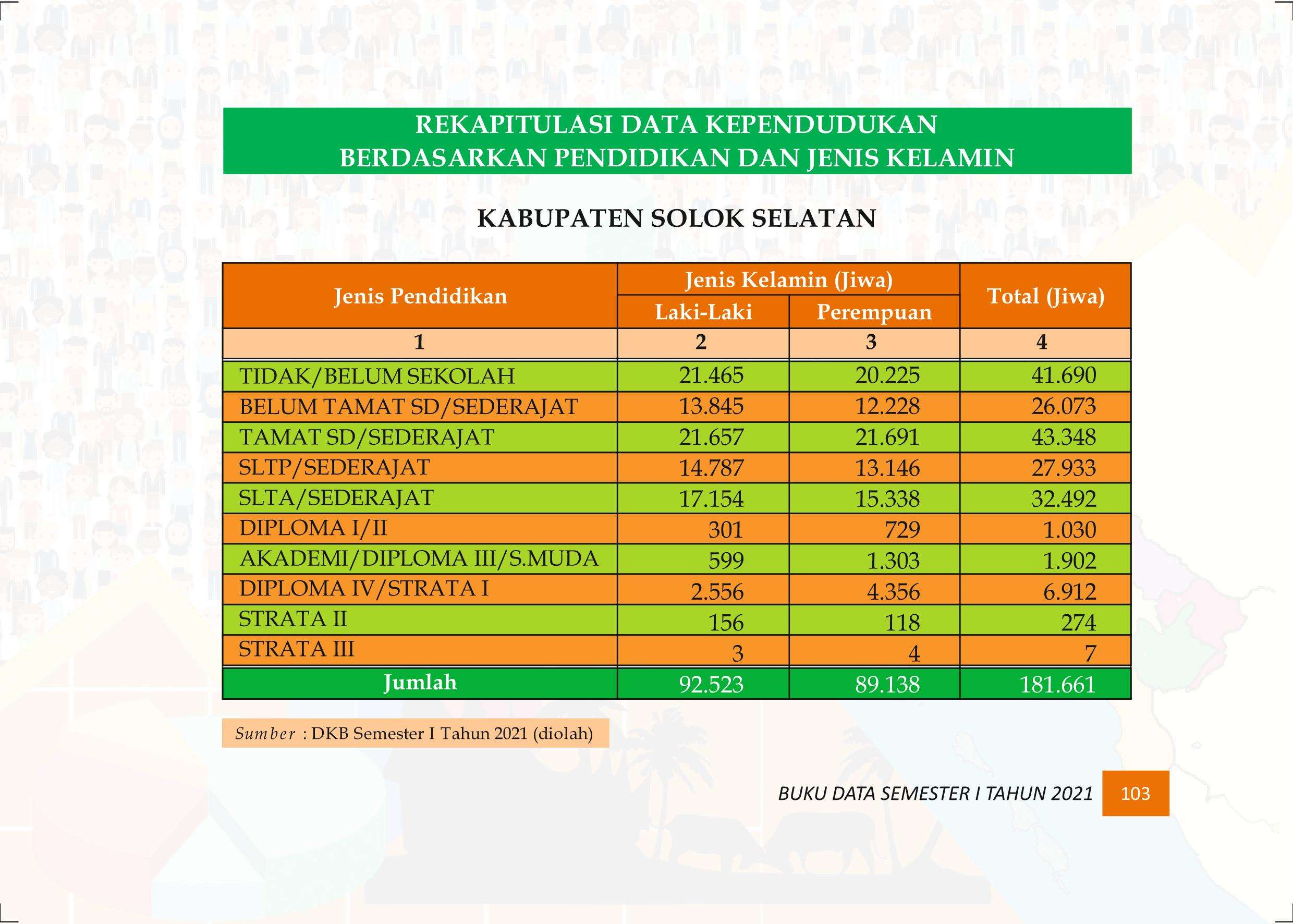 27122021020108-Buku-Data-Semester-I-Tahun-2021112.jpeg