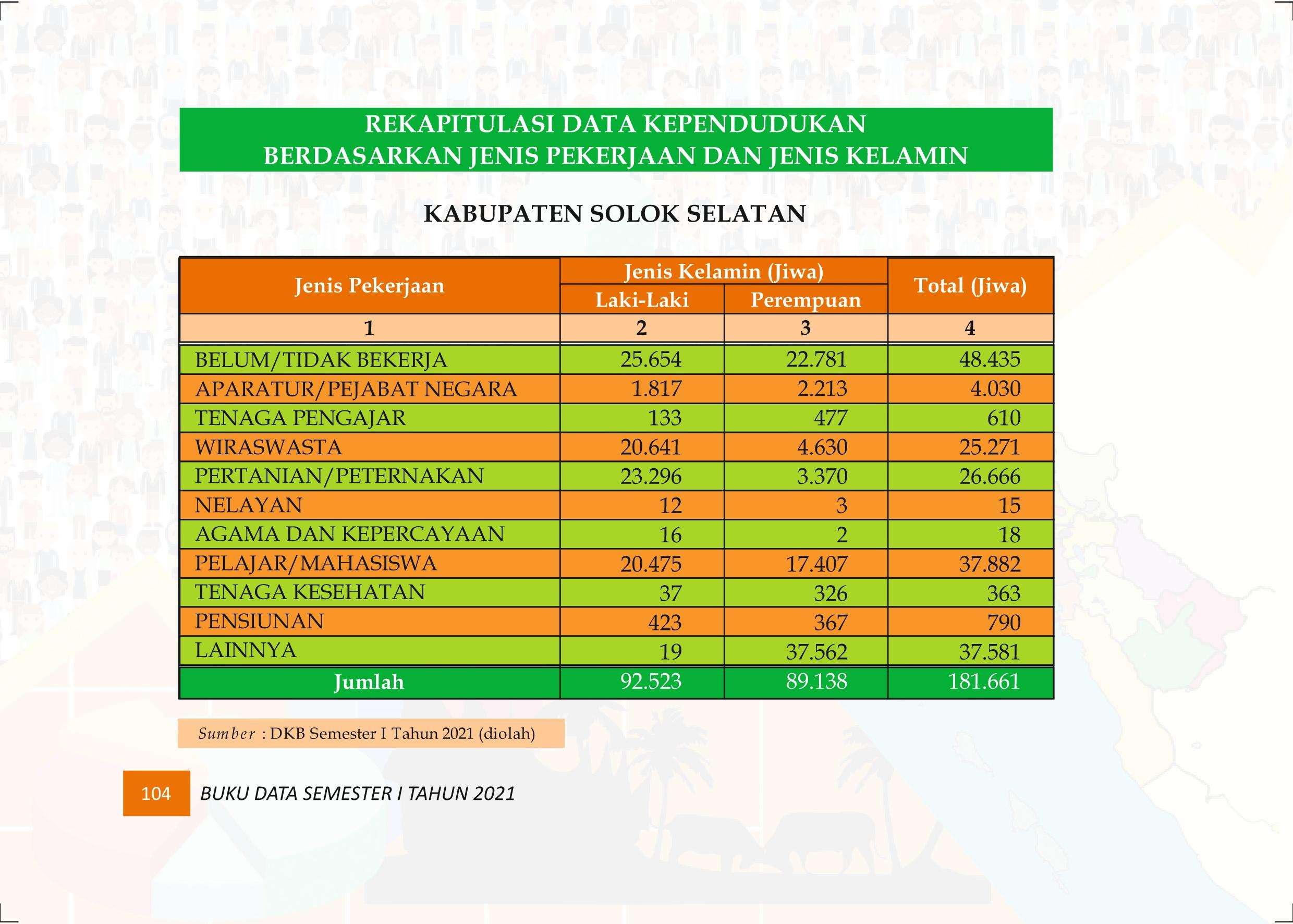 27122021020114-Buku-Data-Semester-I-Tahun-2021113.jpeg