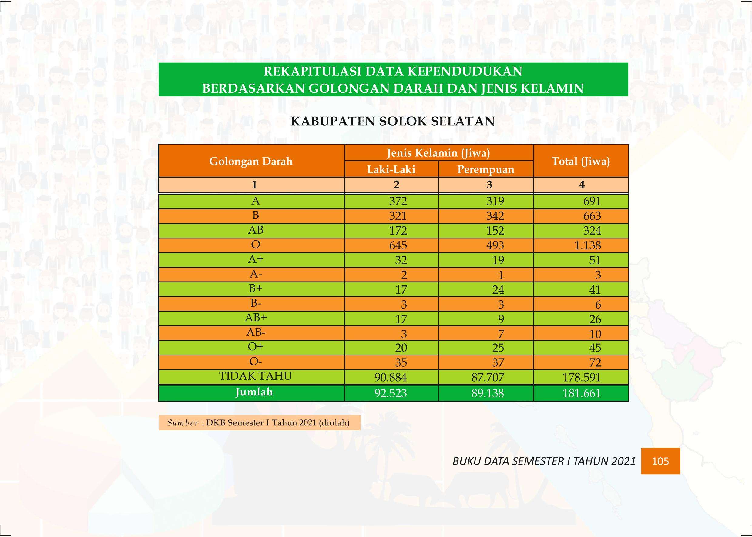 27122021020117-Buku-Data-Semester-I-Tahun-2021114.jpeg