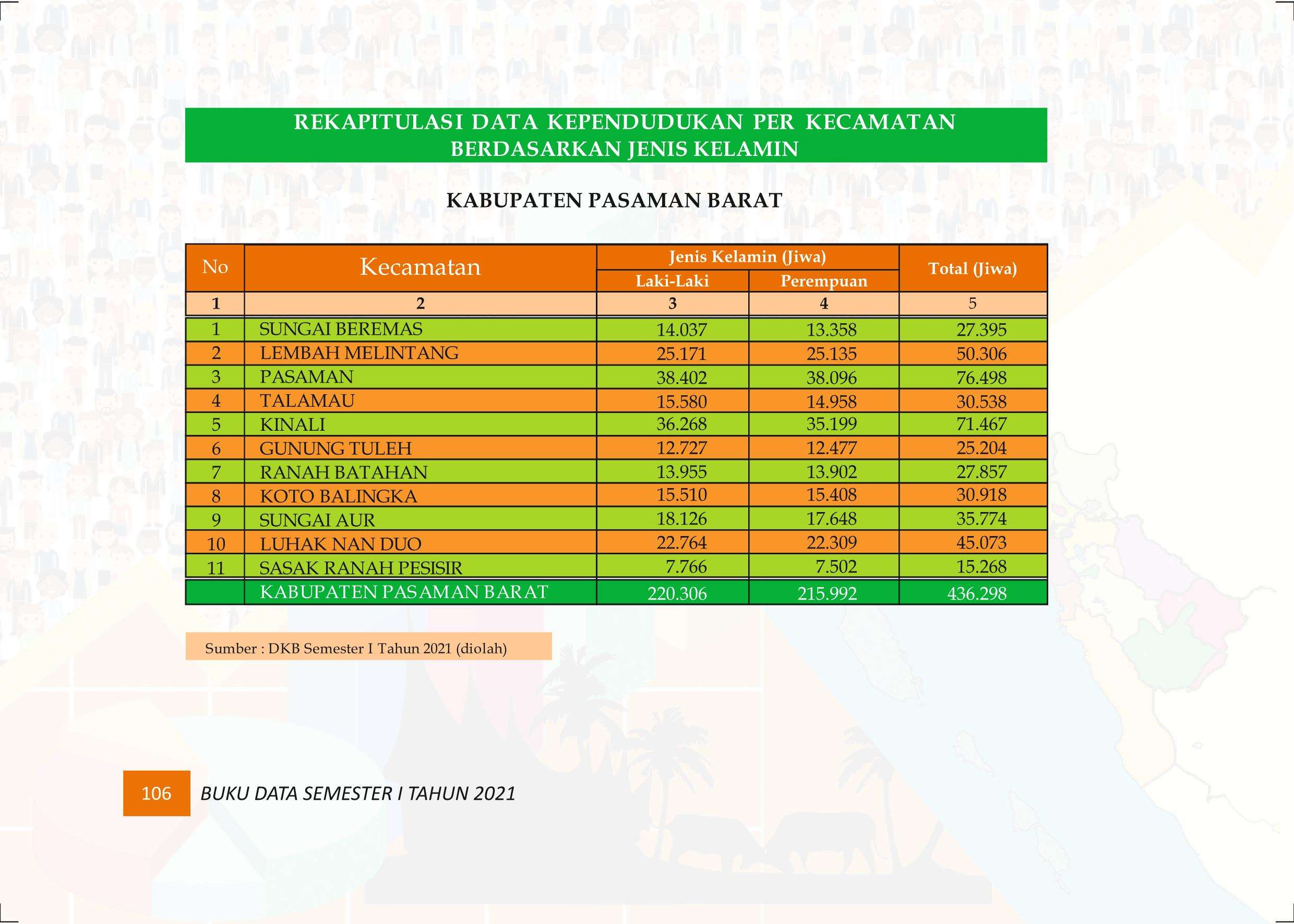 27122021020147-Buku-Data-Semester-I-Tahun-2021115.jpeg