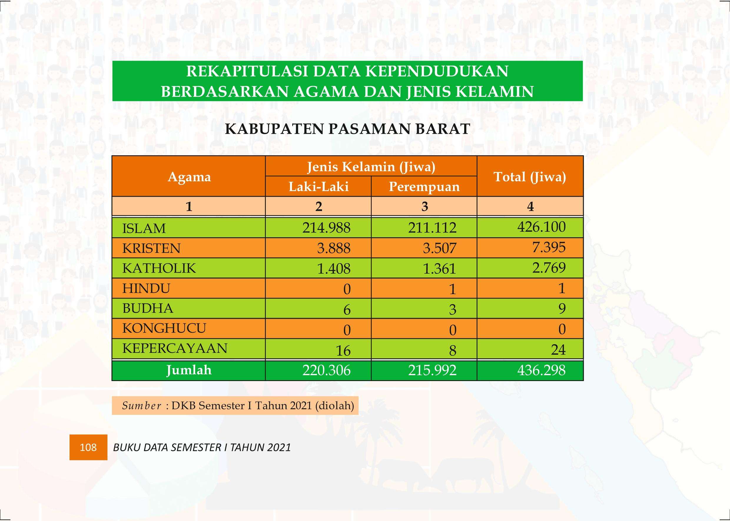 27122021020154-Buku-Data-Semester-I-Tahun-2021117.jpeg