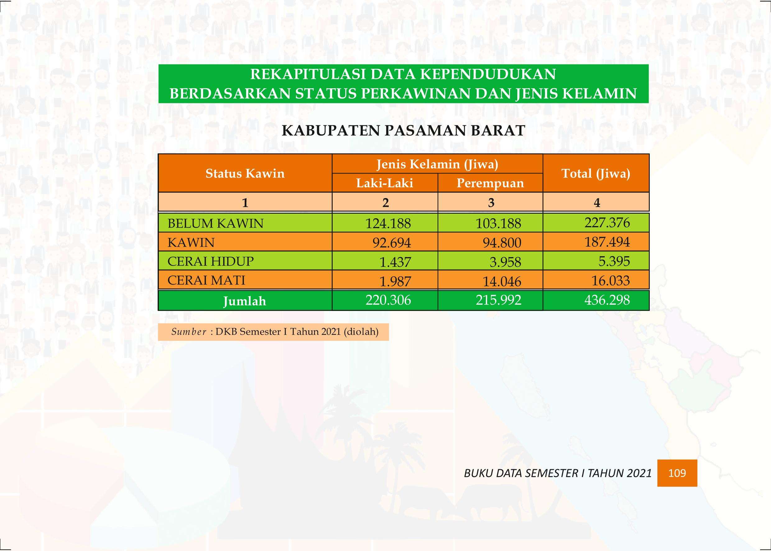 27122021020156-Buku-Data-Semester-I-Tahun-2021118.jpeg