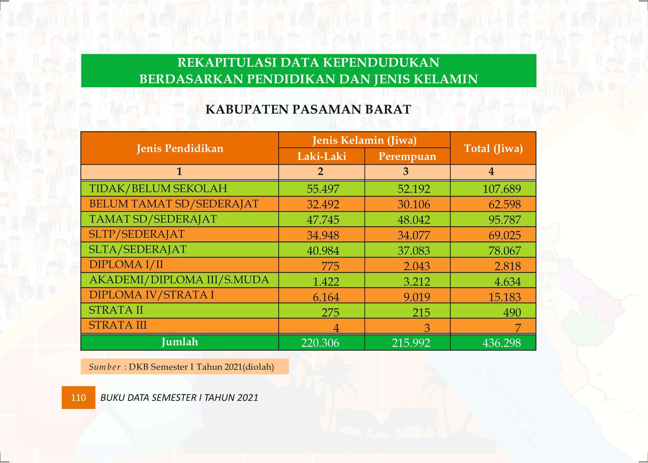 27122021020202-Buku-Data-Semester-I-Tahun-2021119.jpeg