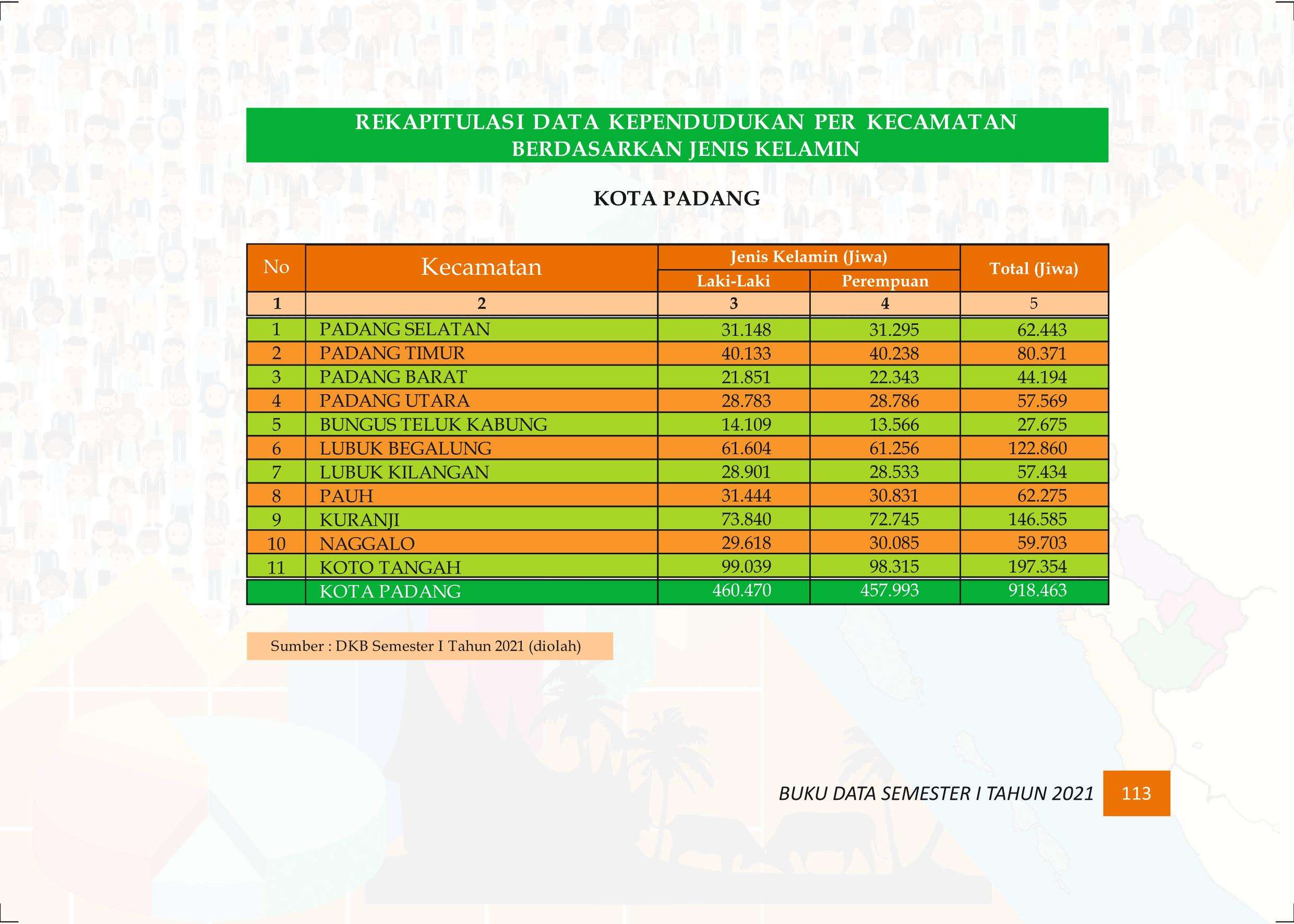 27122021020241-Buku-Data-Semester-I-Tahun-2021122.jpeg