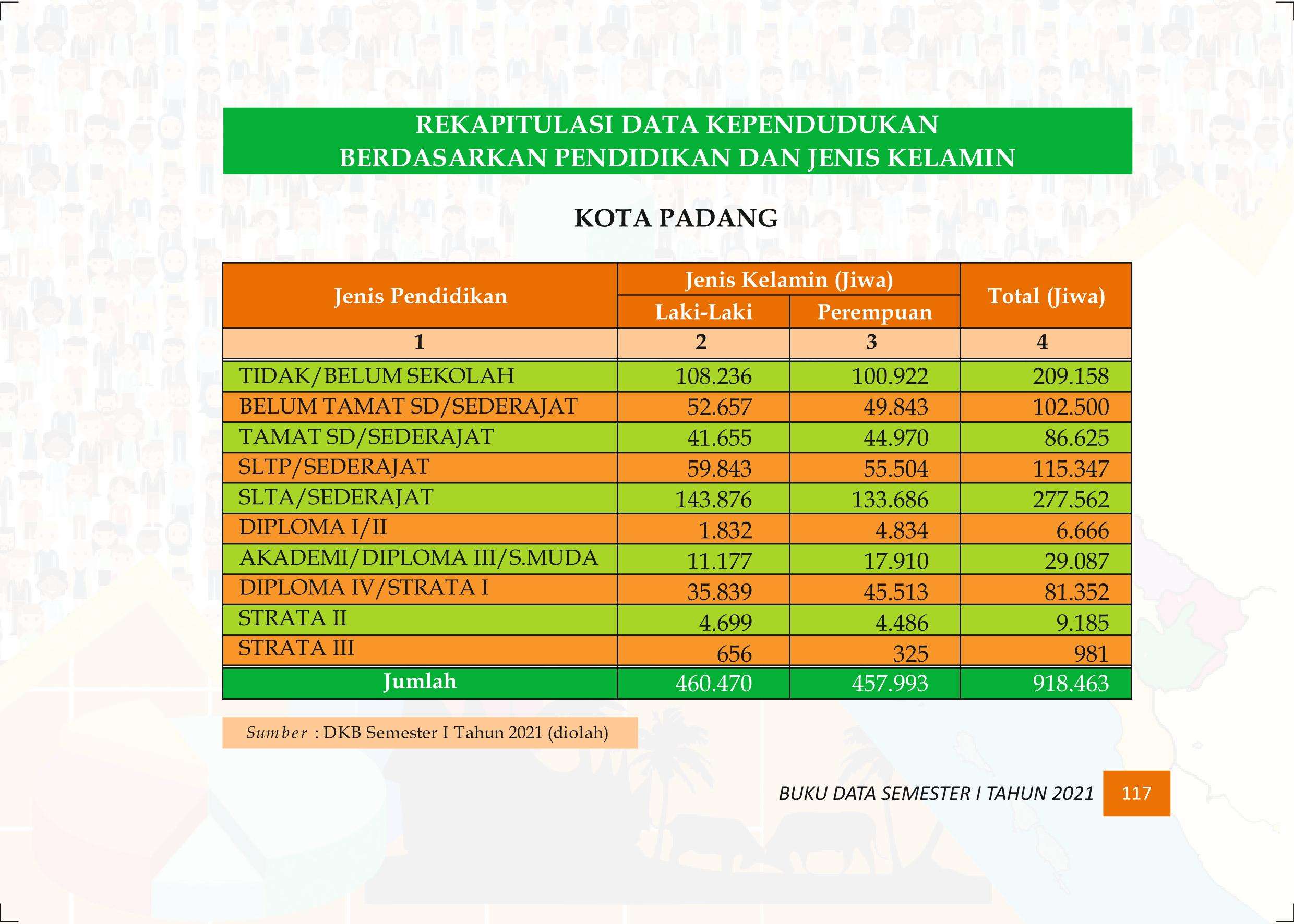 27122021020241-Buku-Data-Semester-I-Tahun-2021126.jpeg